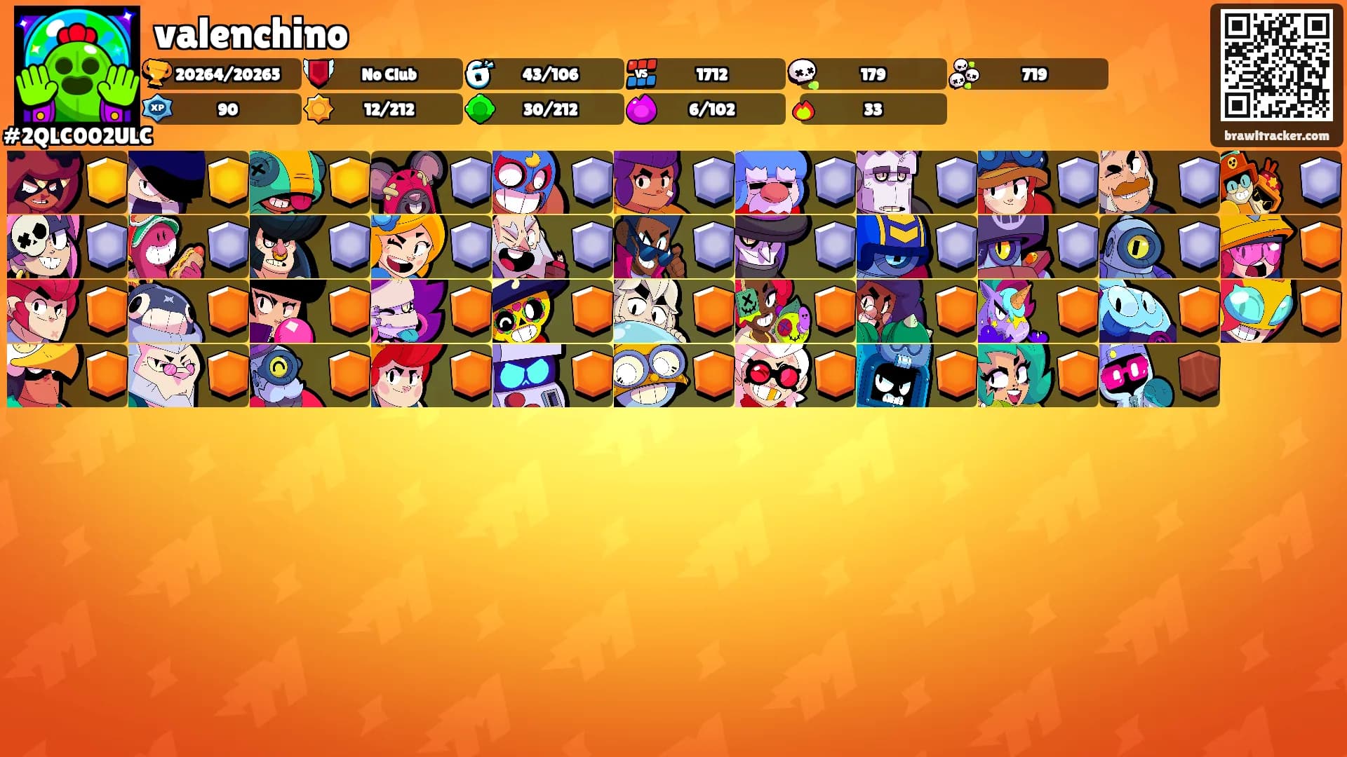 valenchino's Ranks