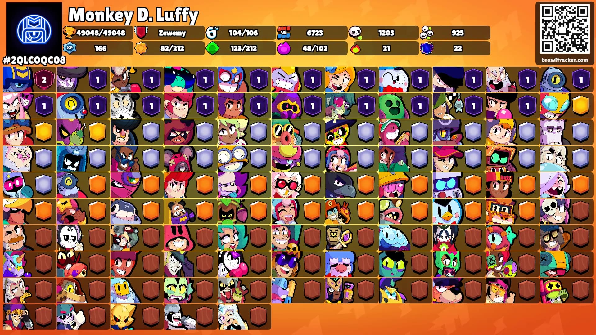 Monkey D. Luffy's Ranks