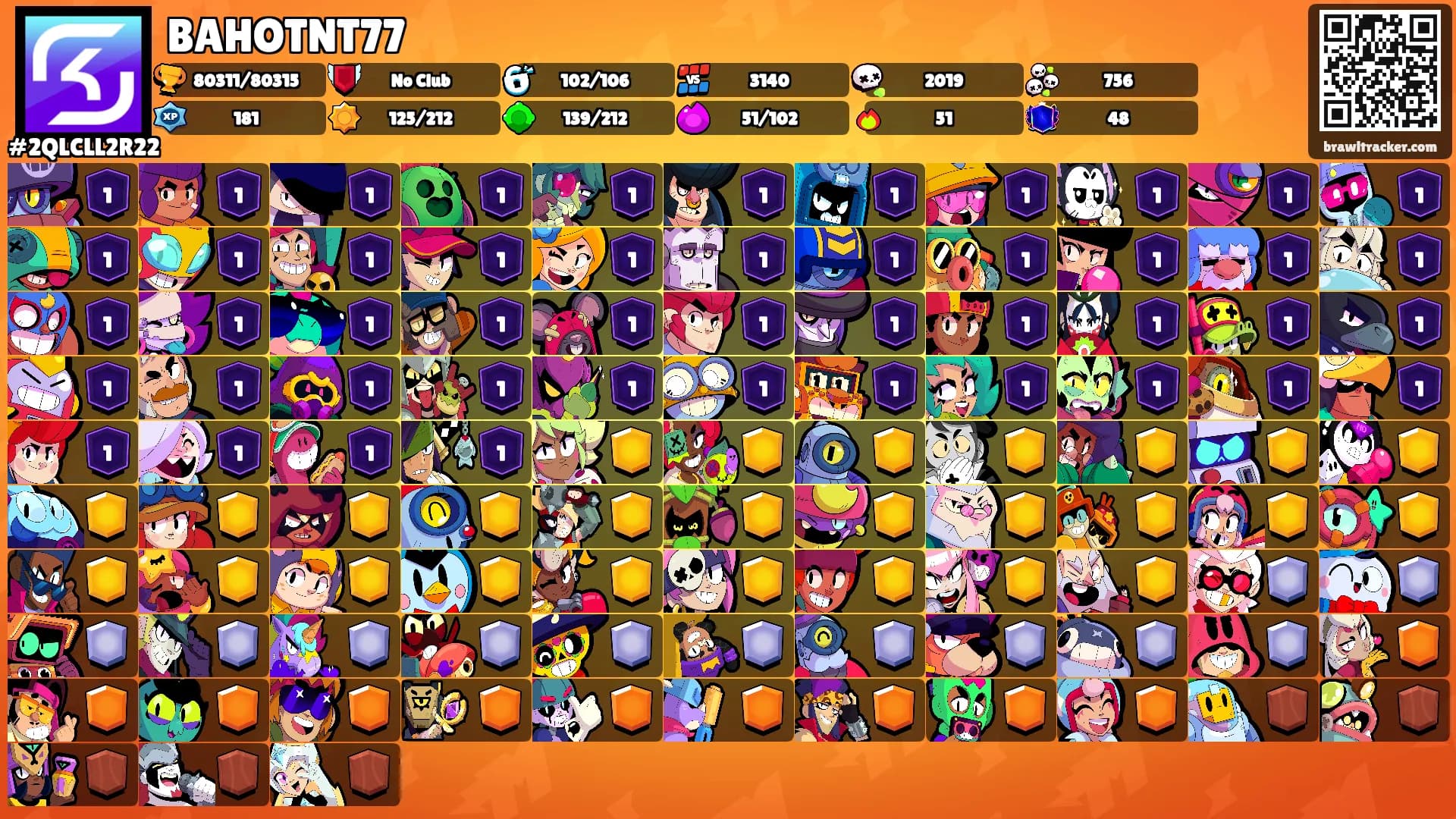 BAHOTNT77's Ranks