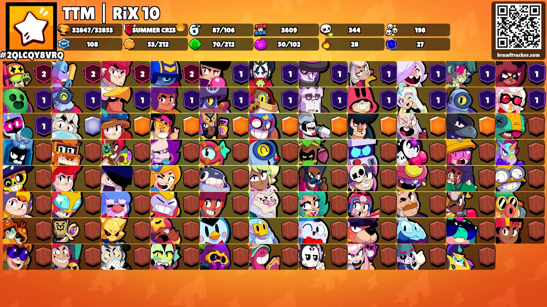 TTM | RiX 10's Ranks