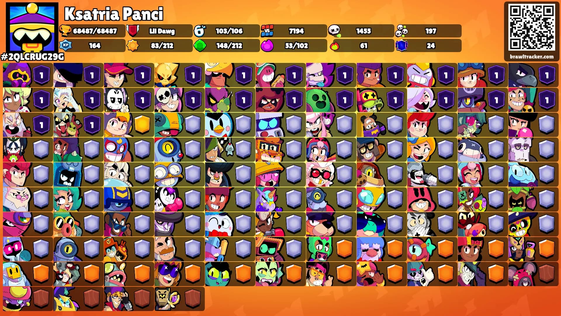 Ksatria Panci's Ranks