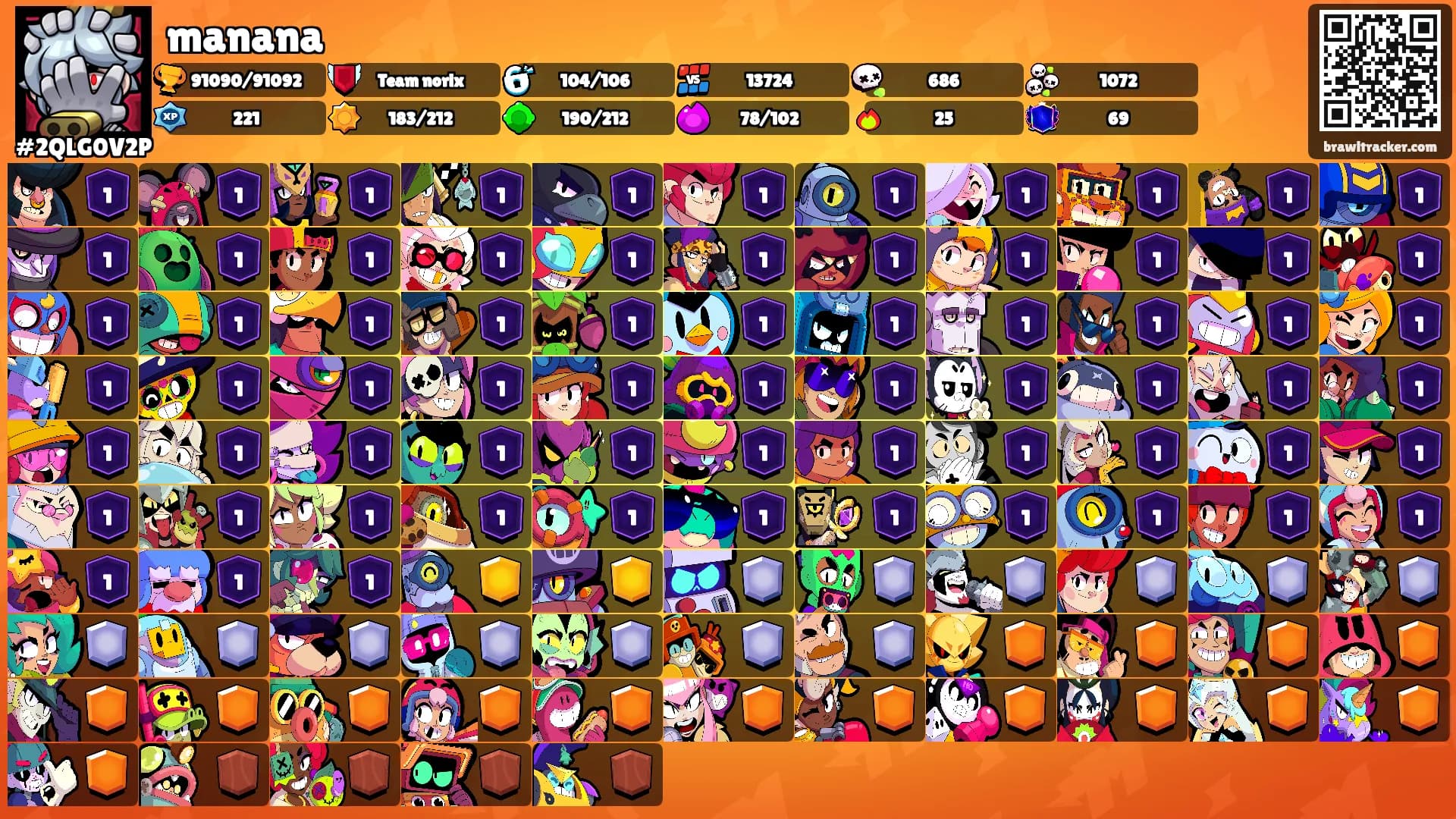 manana's Ranks