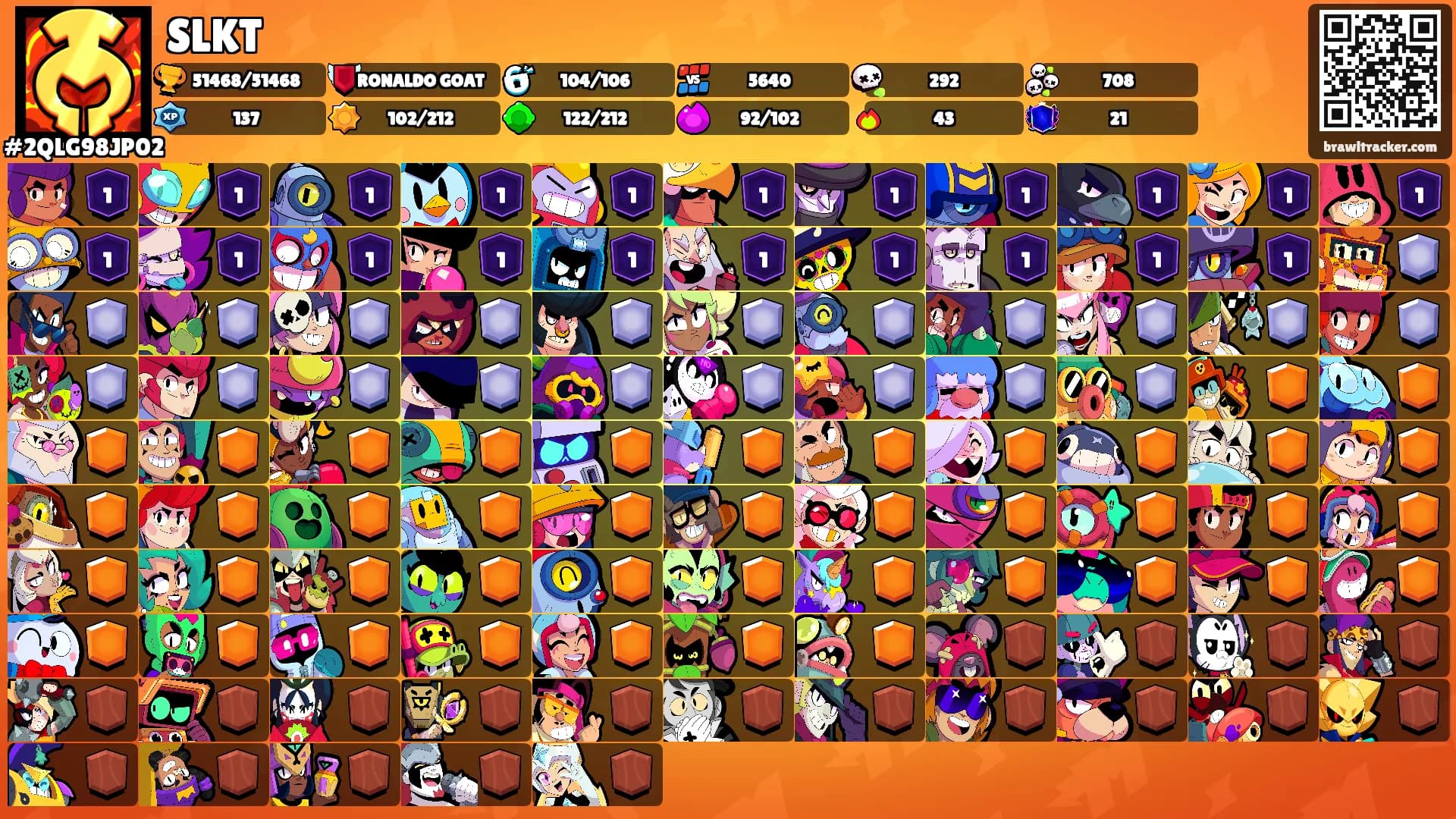 SLKT's Ranks