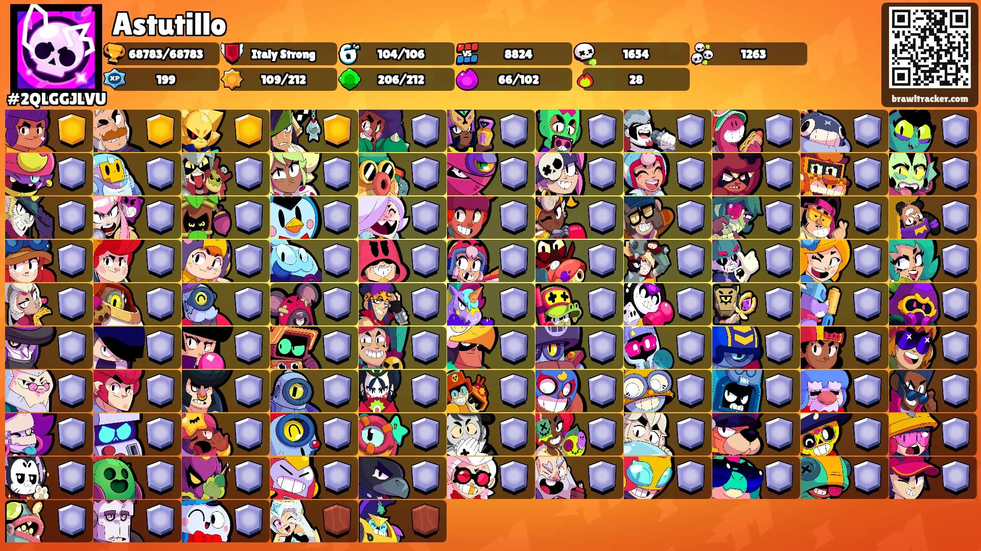 Astutillo's Ranks