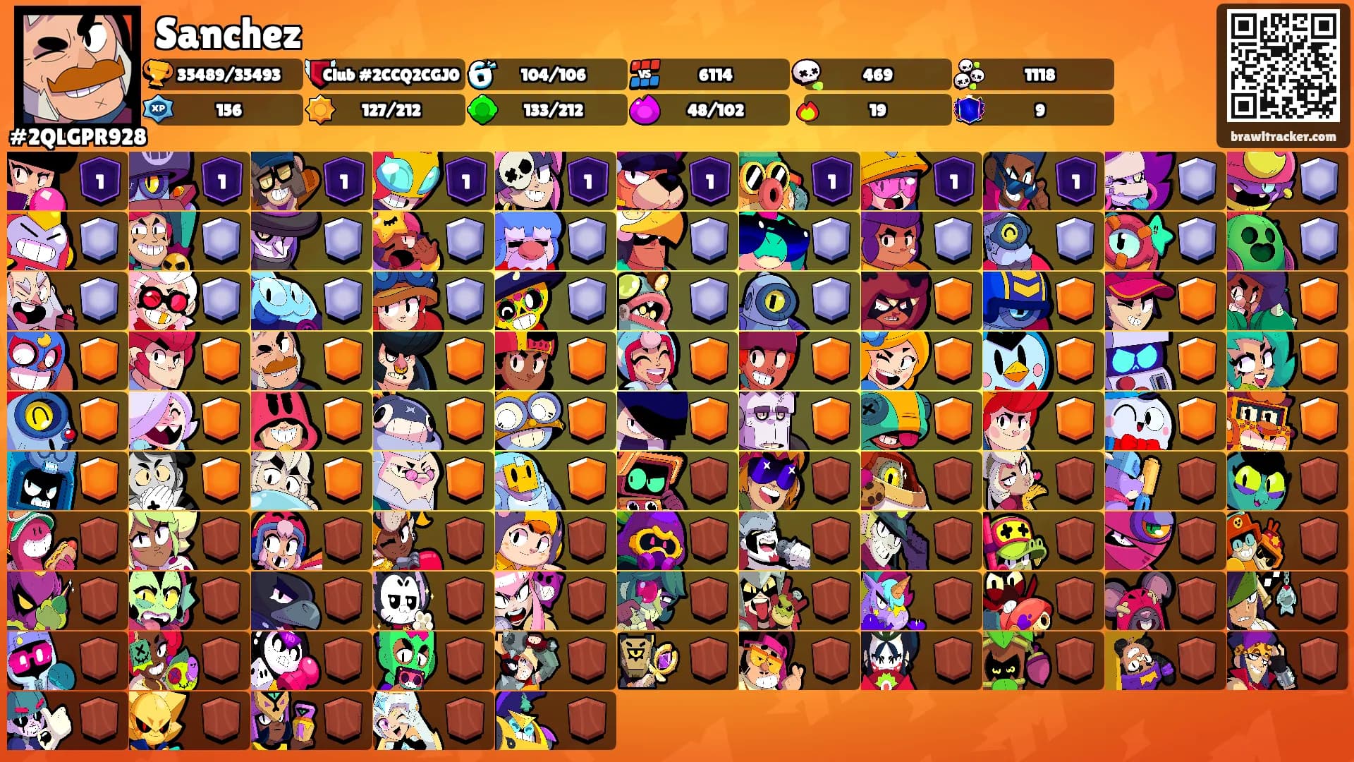 Sanchez's Ranks