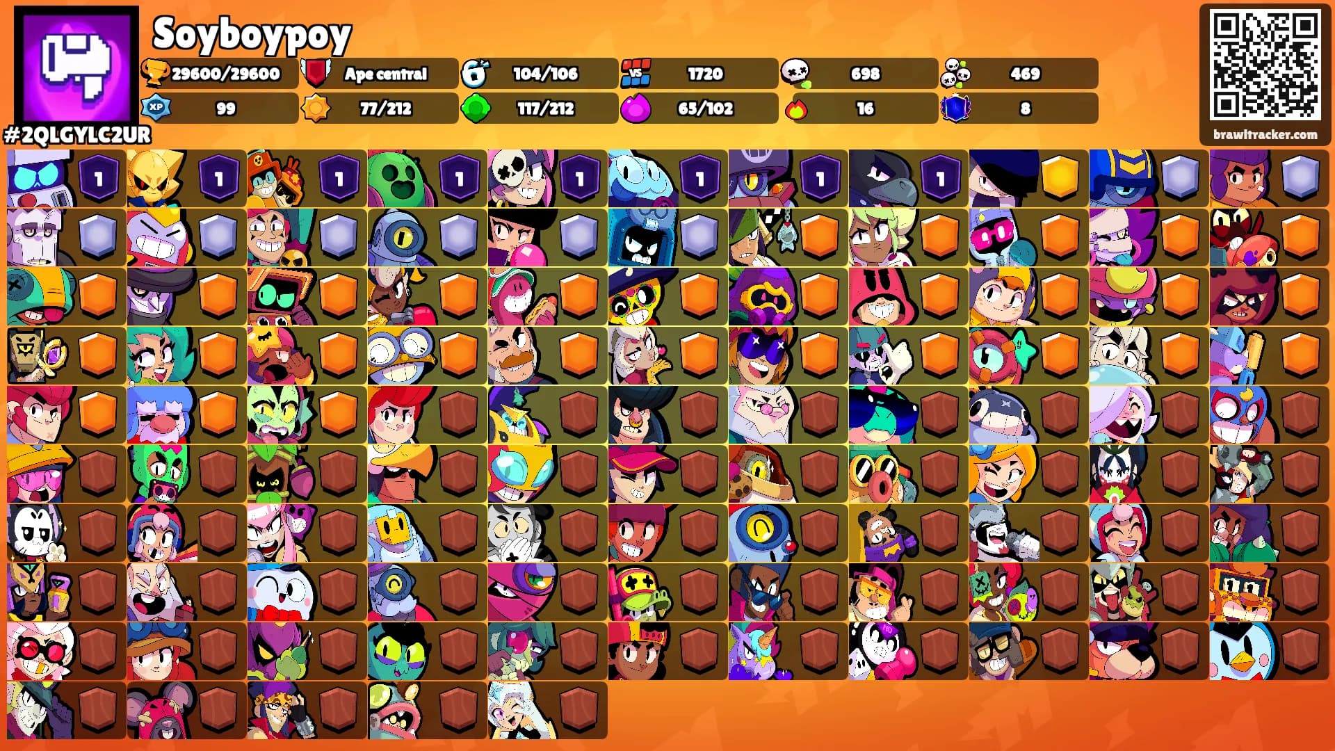 Soyboypoy's Ranks