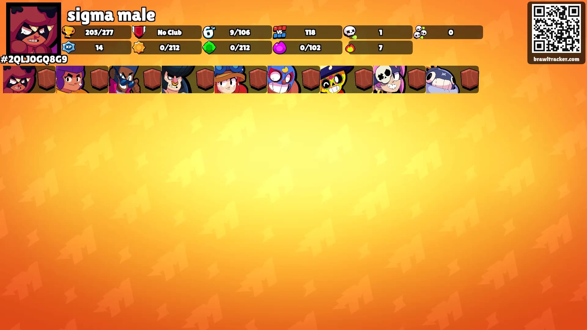 sigma male's Ranks