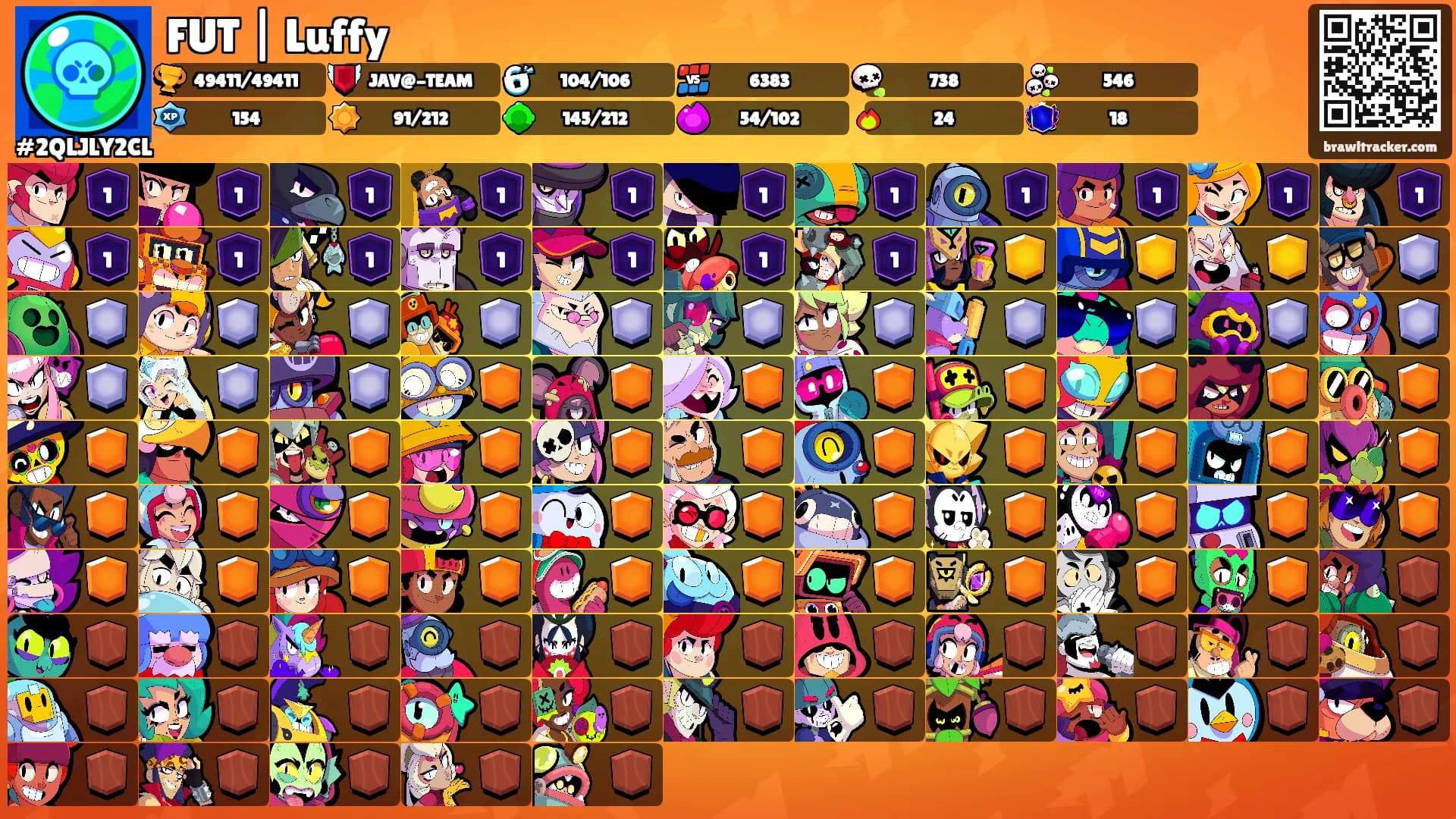 FUT | Luffy's Ranks