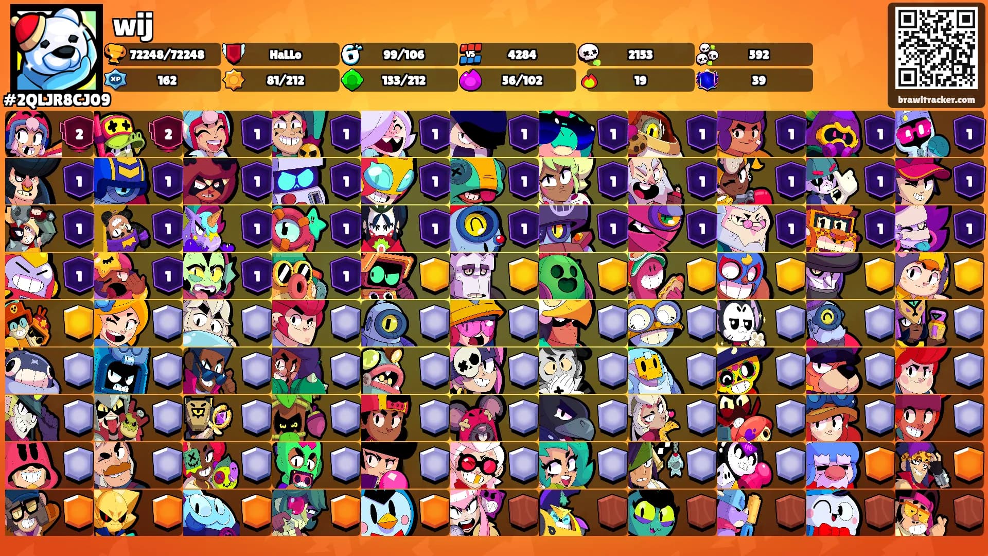 wij's Ranks