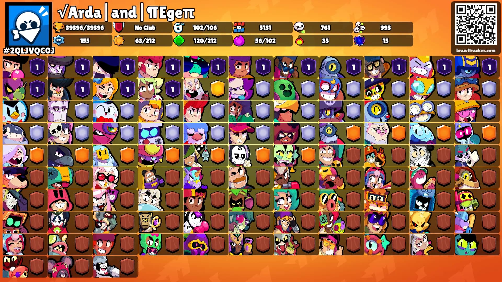 √Arda|and|¶Egeπ's Ranks