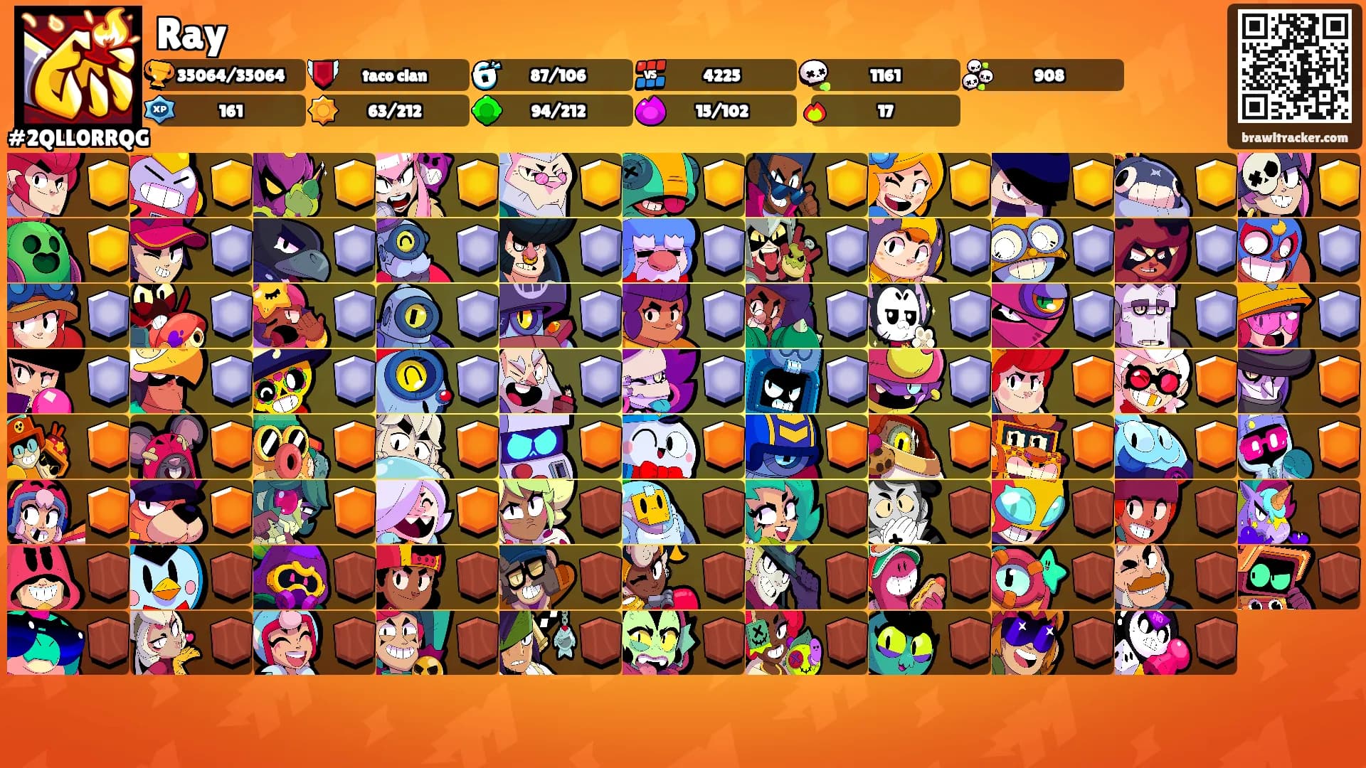 Ray's Ranks