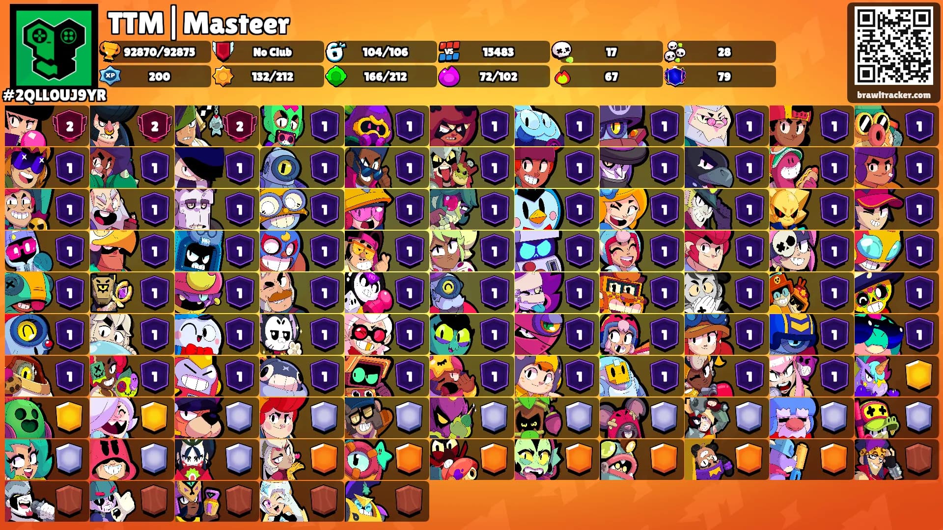 TTM|Masteer's Ranks