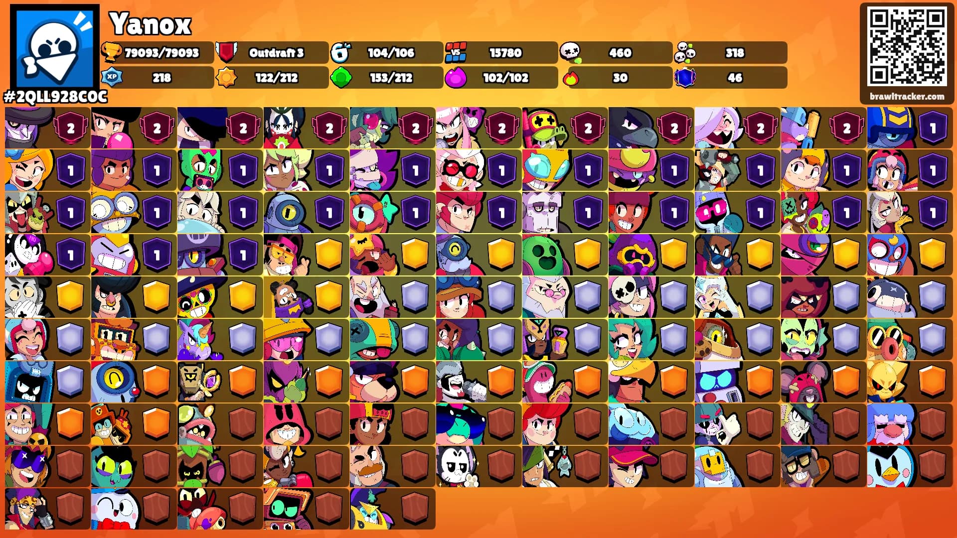 Yanox's Ranks