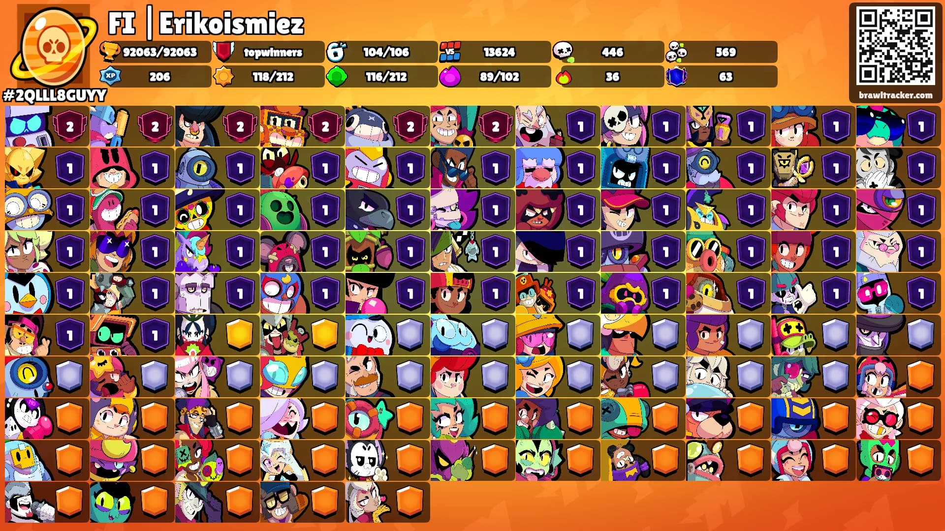 FI |Erikoismiez's Ranks