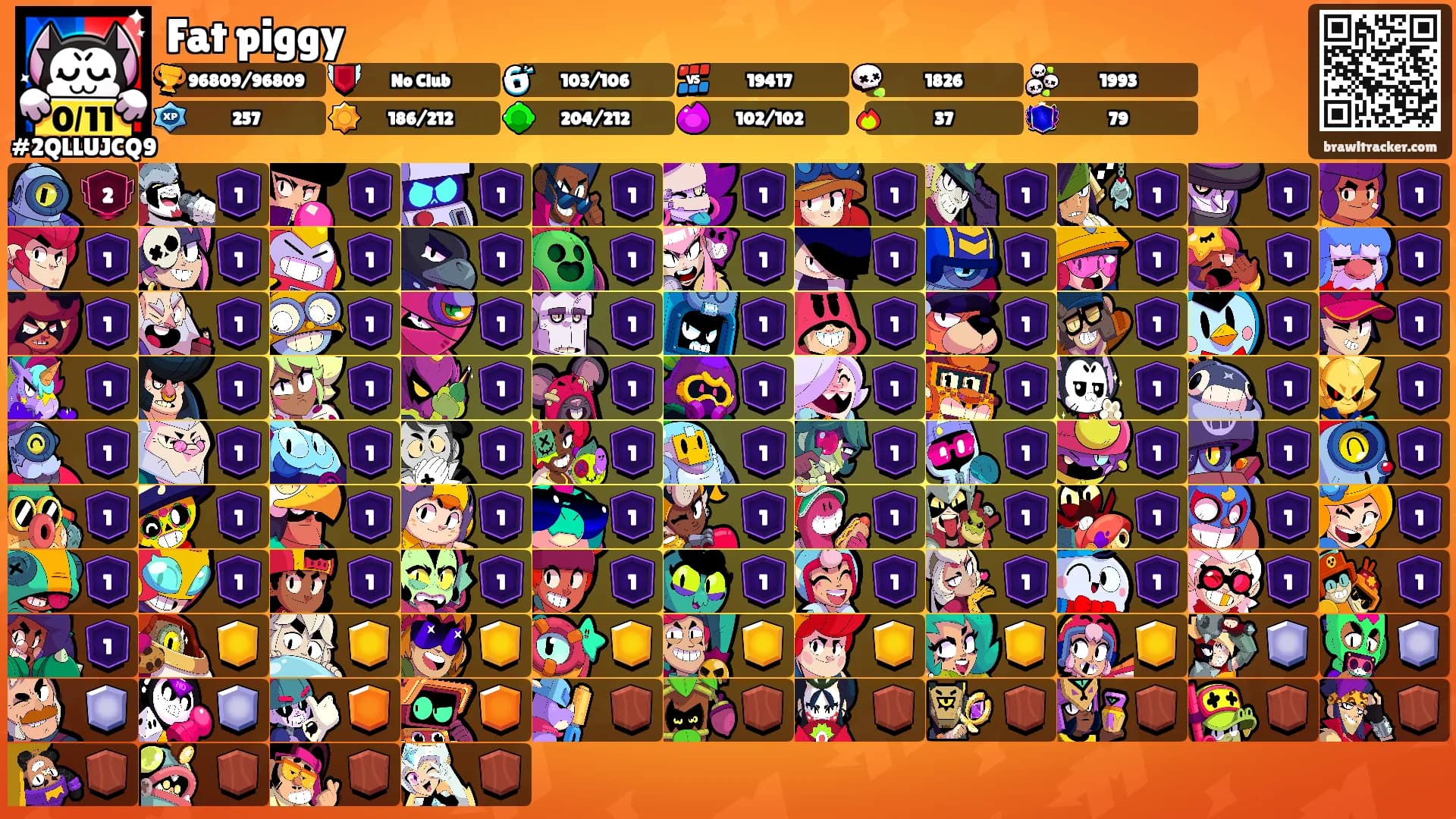Fat piggy's Ranks
