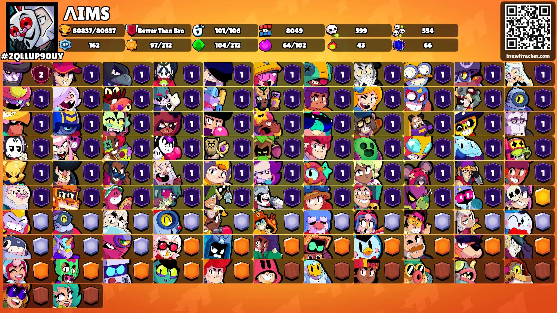 ΛIMS's Ranks