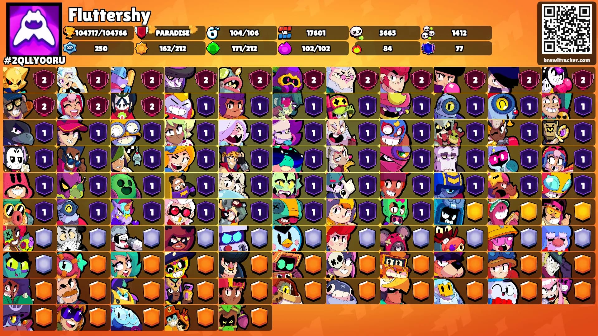 Fluttershy's Ranks