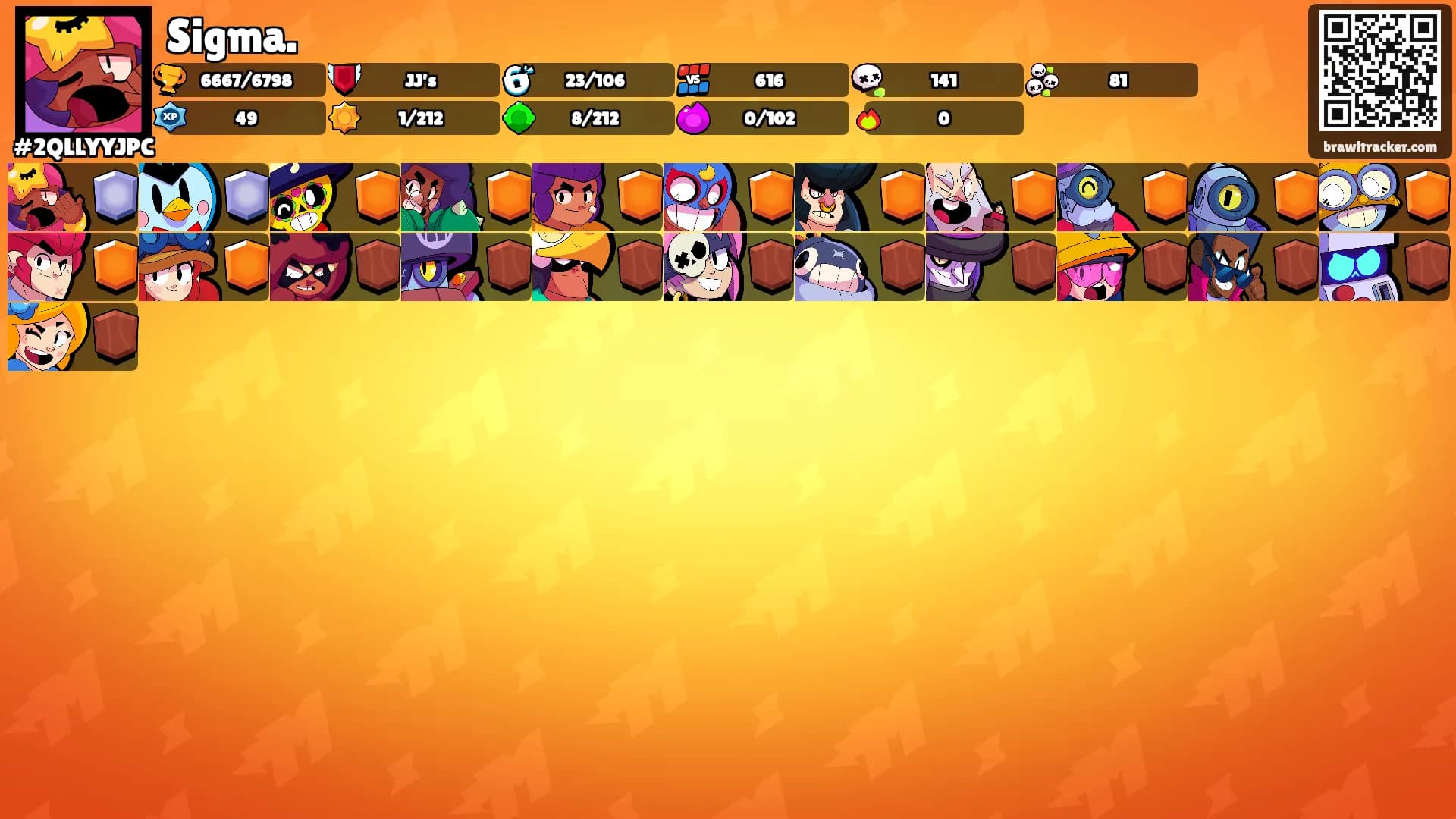 Sigma.'s Ranks