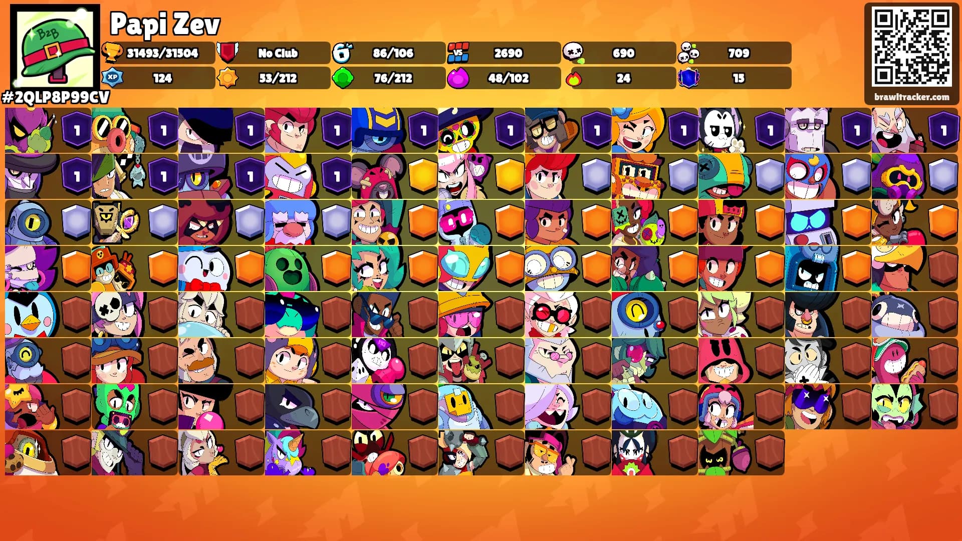 Papi Zev's Ranks
