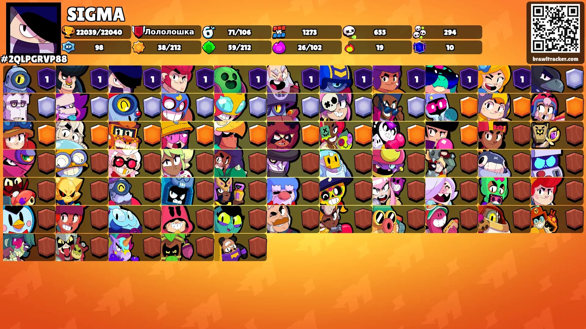 SIGMA's Ranks