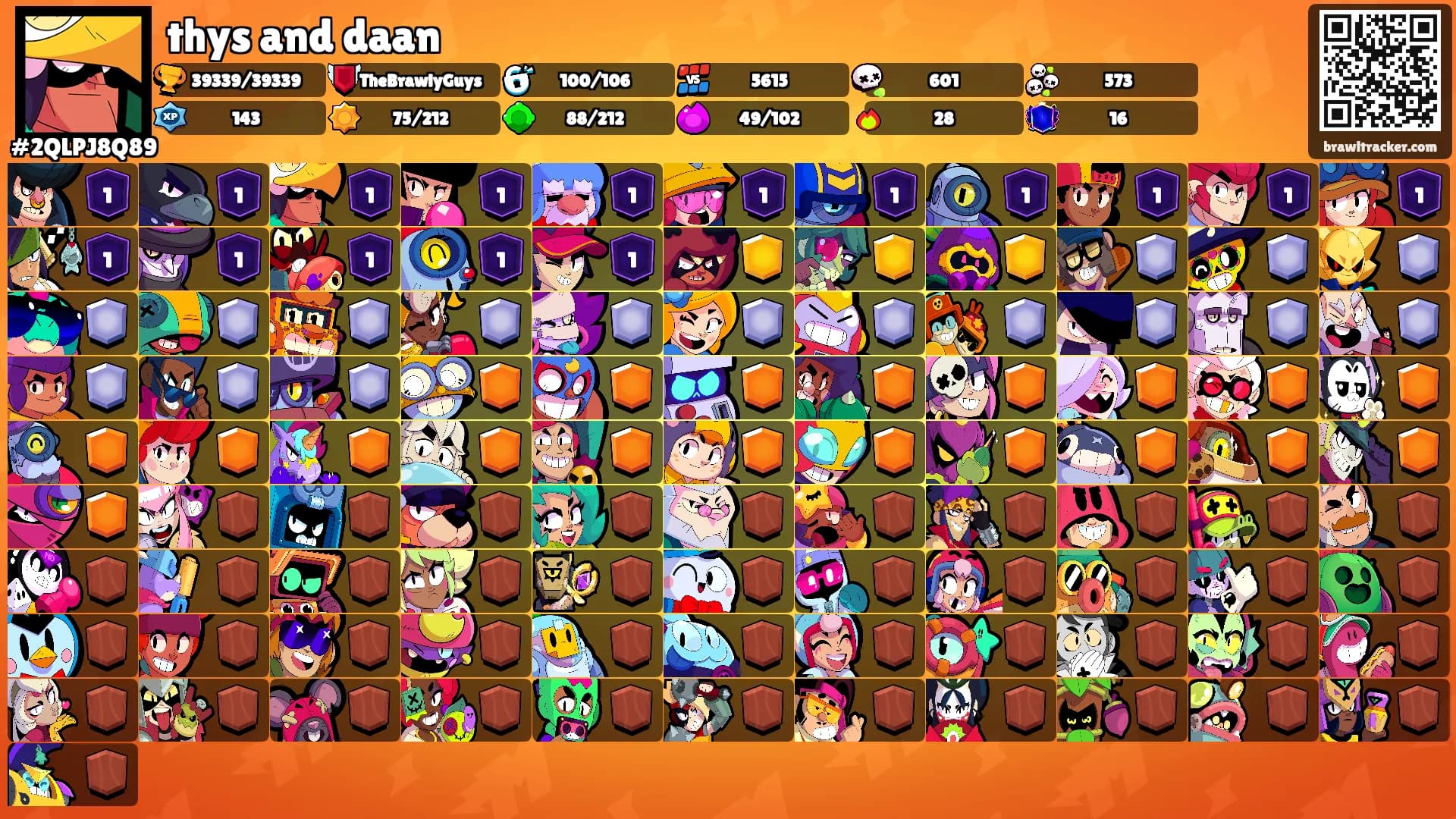 thys and daan's Ranks