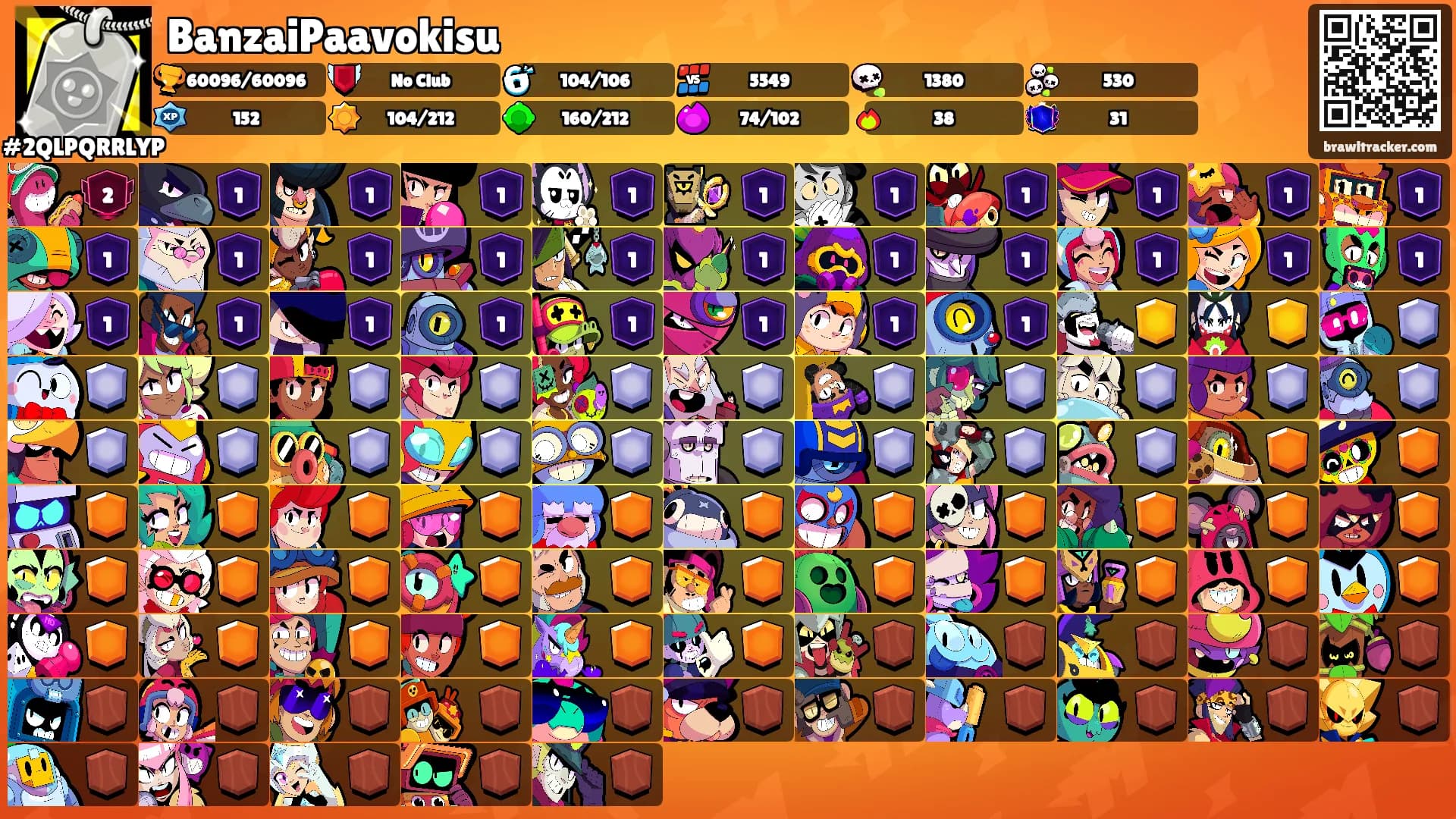 BanzaiPaavokisu's Ranks