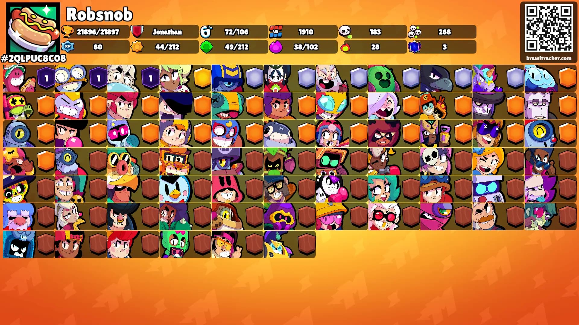 Robsnob's Ranks