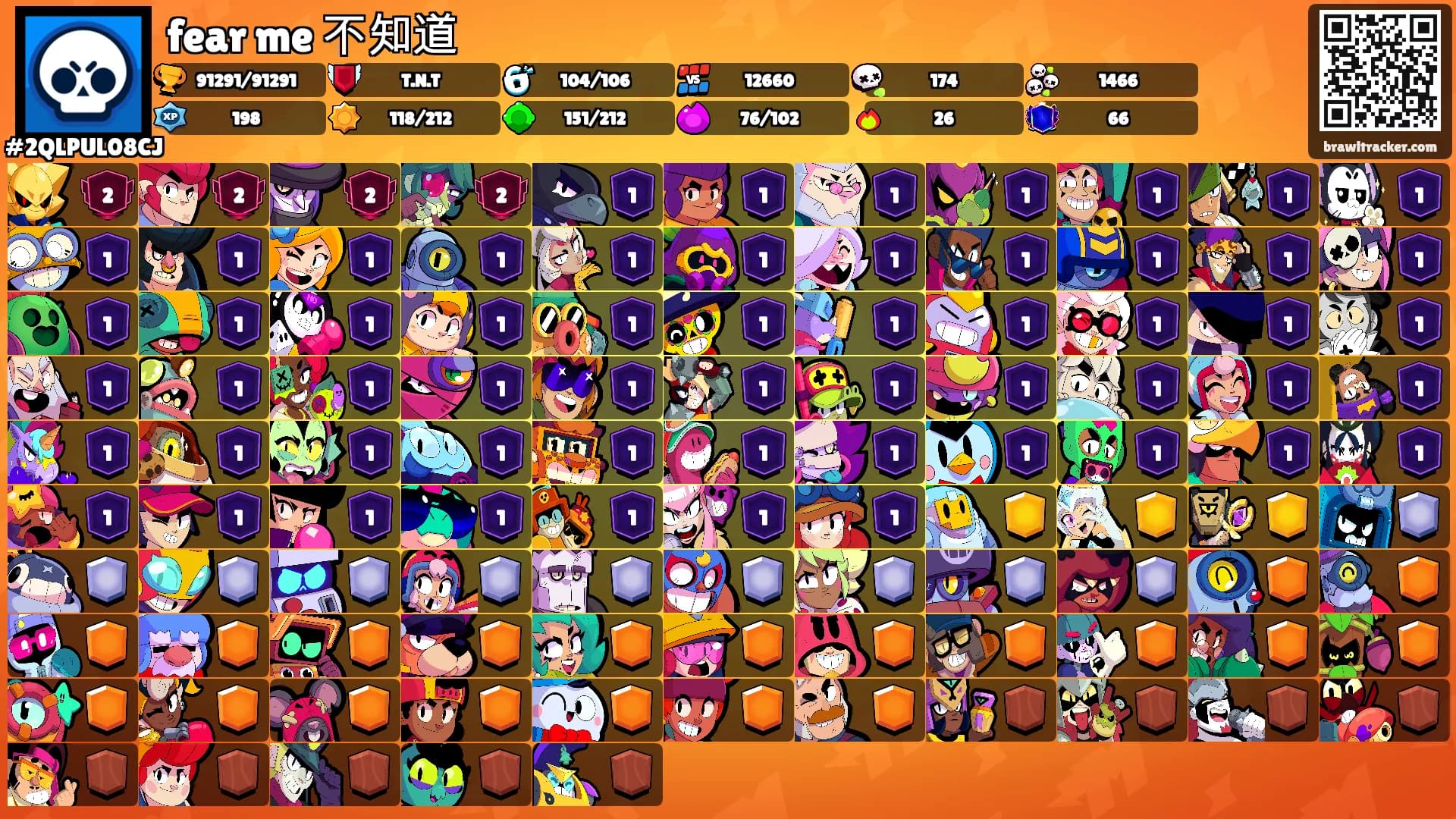 fear me 不知道's Ranks