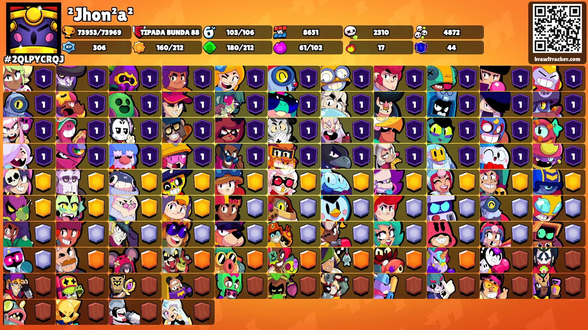 ²Jhon²a²'s Ranks
