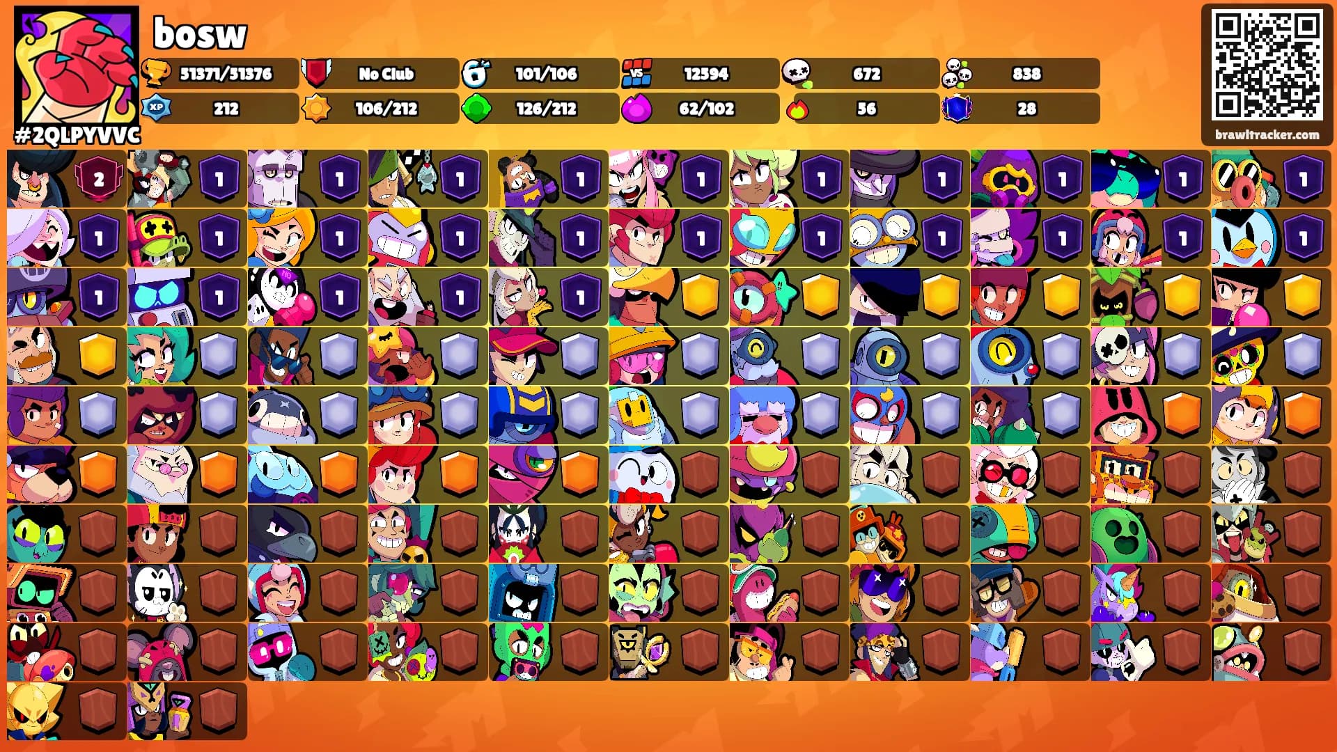 bosw's Ranks