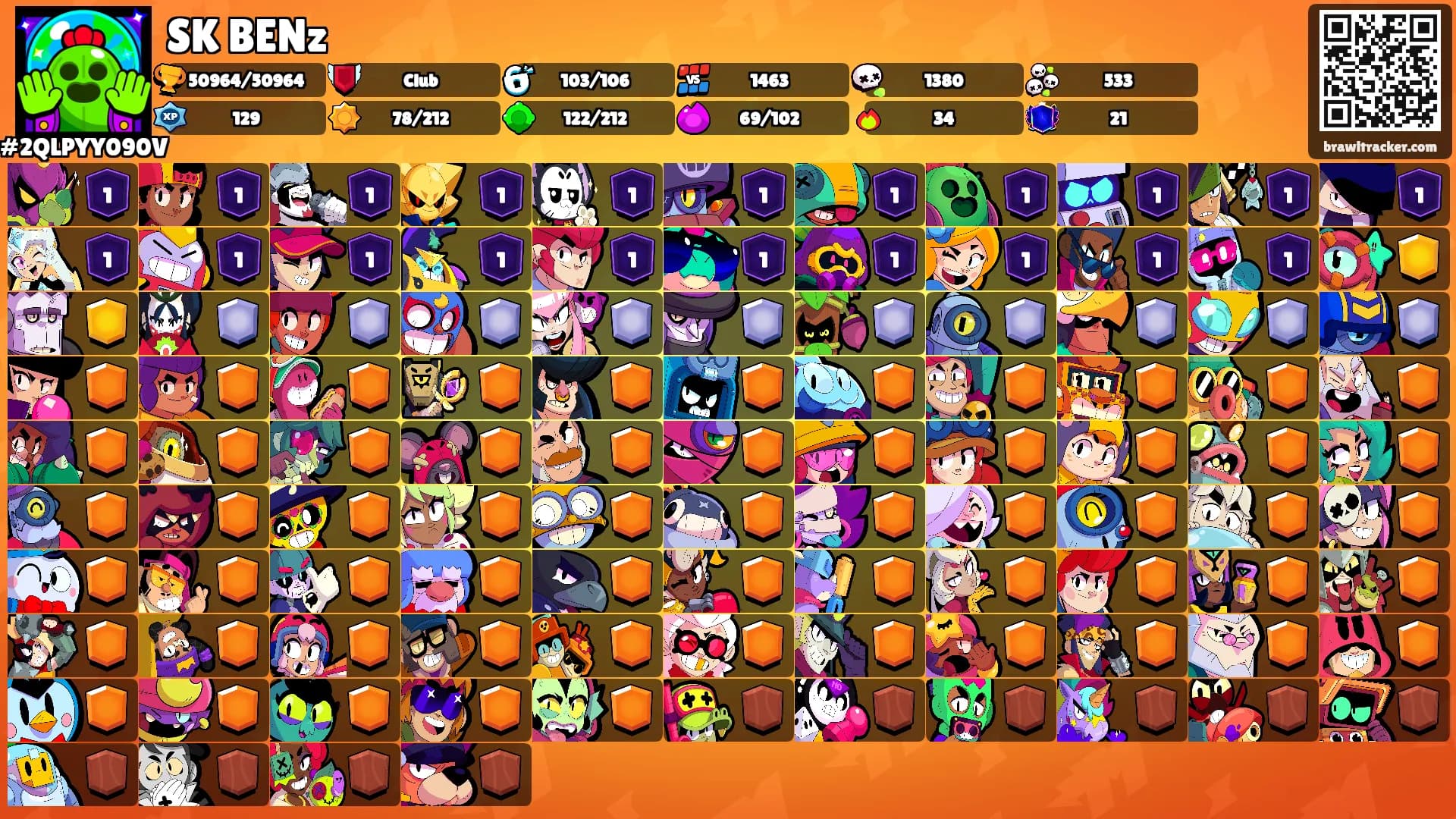 SK BENz's Ranks
