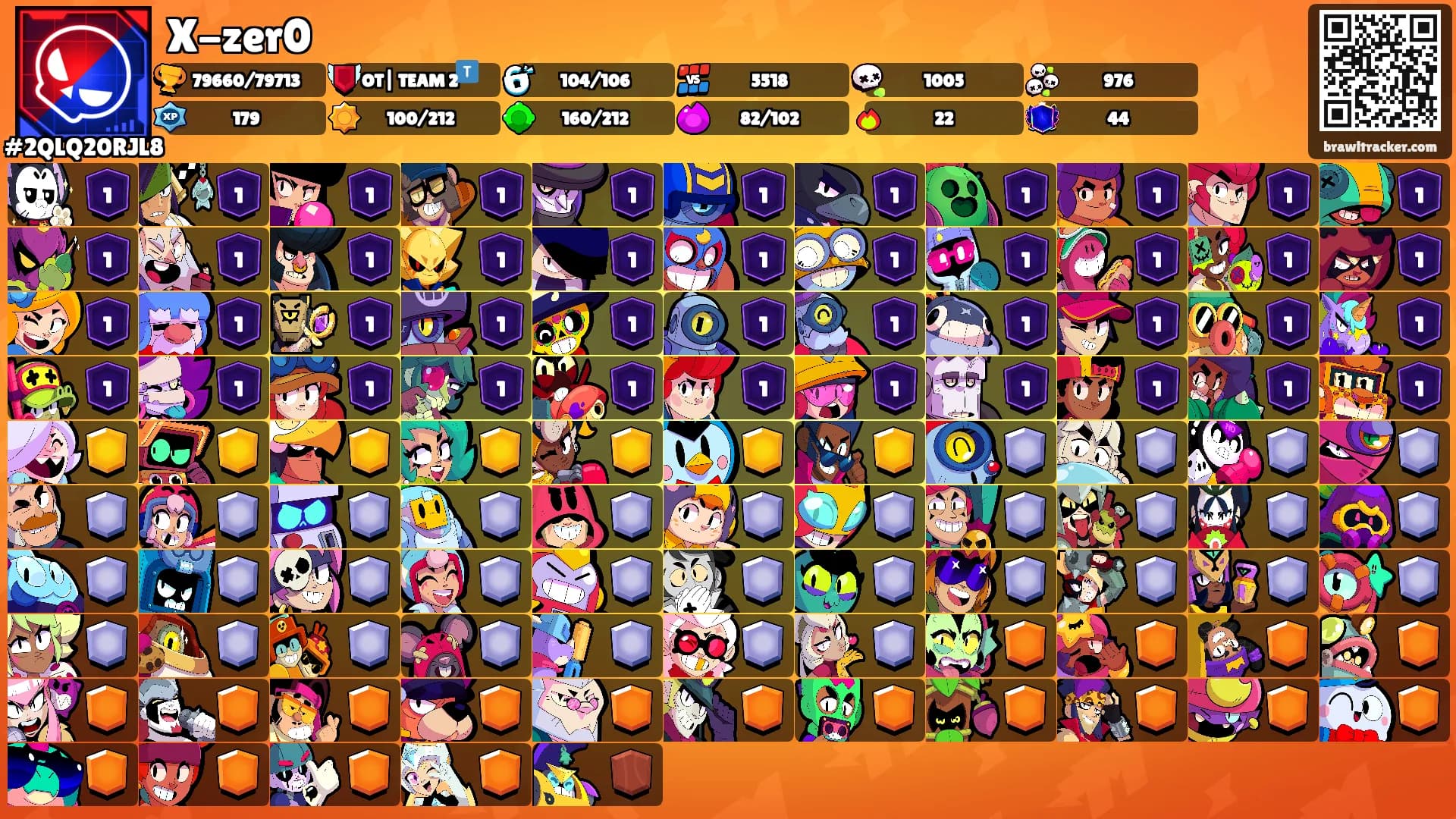 X-zer0's Ranks