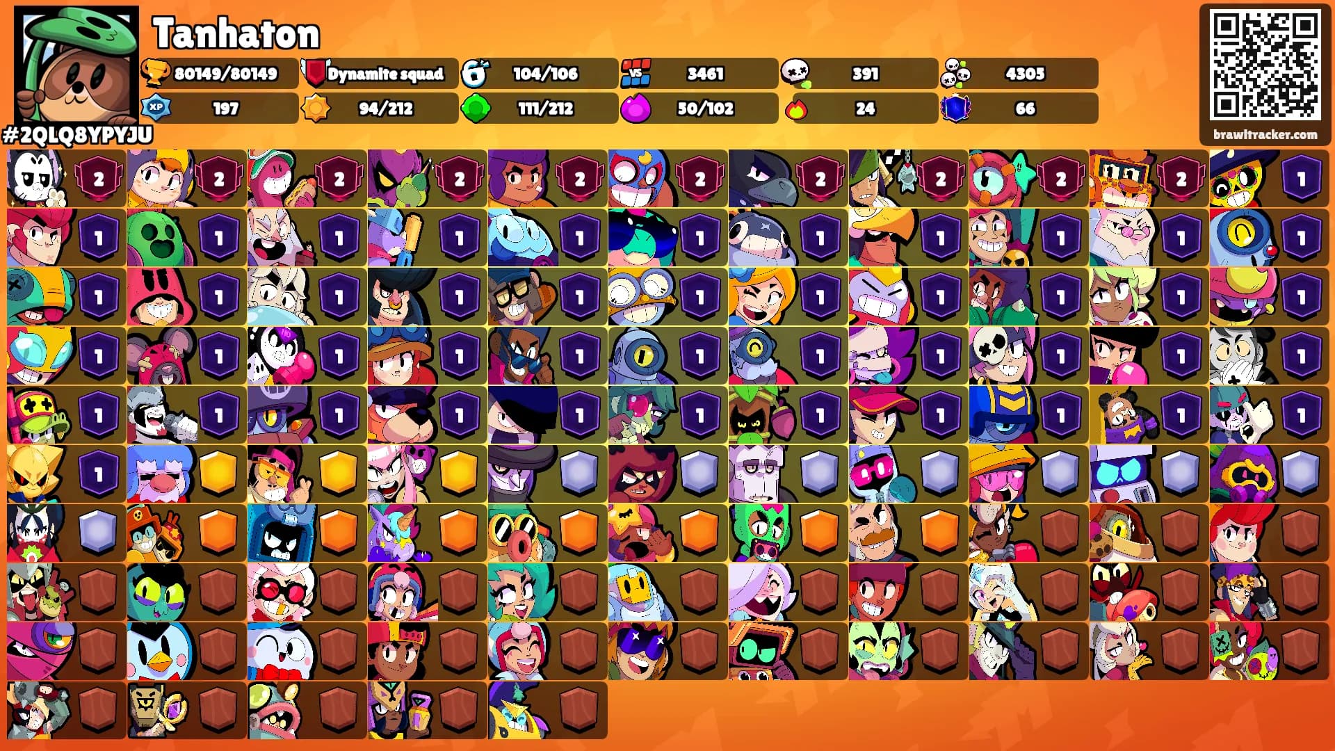 Tanhaton's Ranks