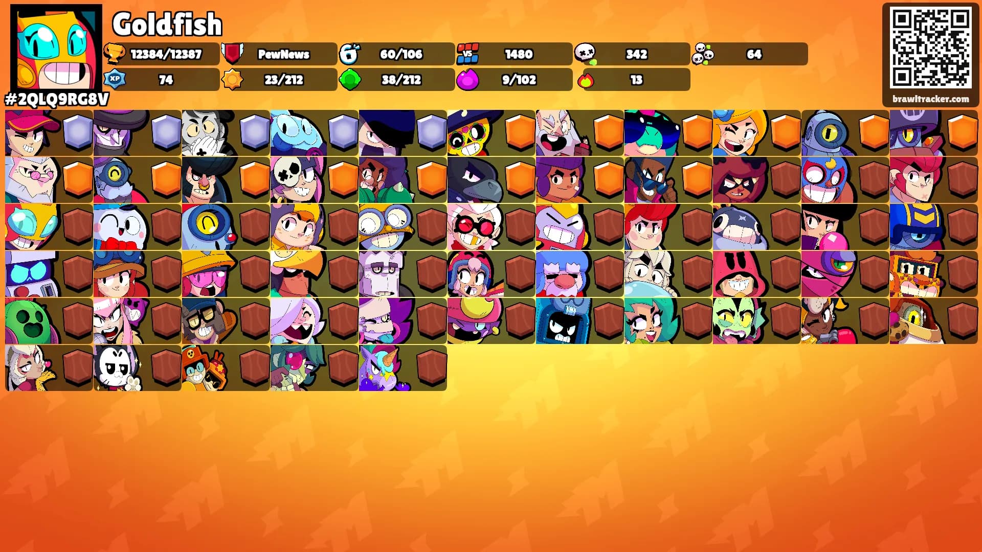 Goldfish's Ranks