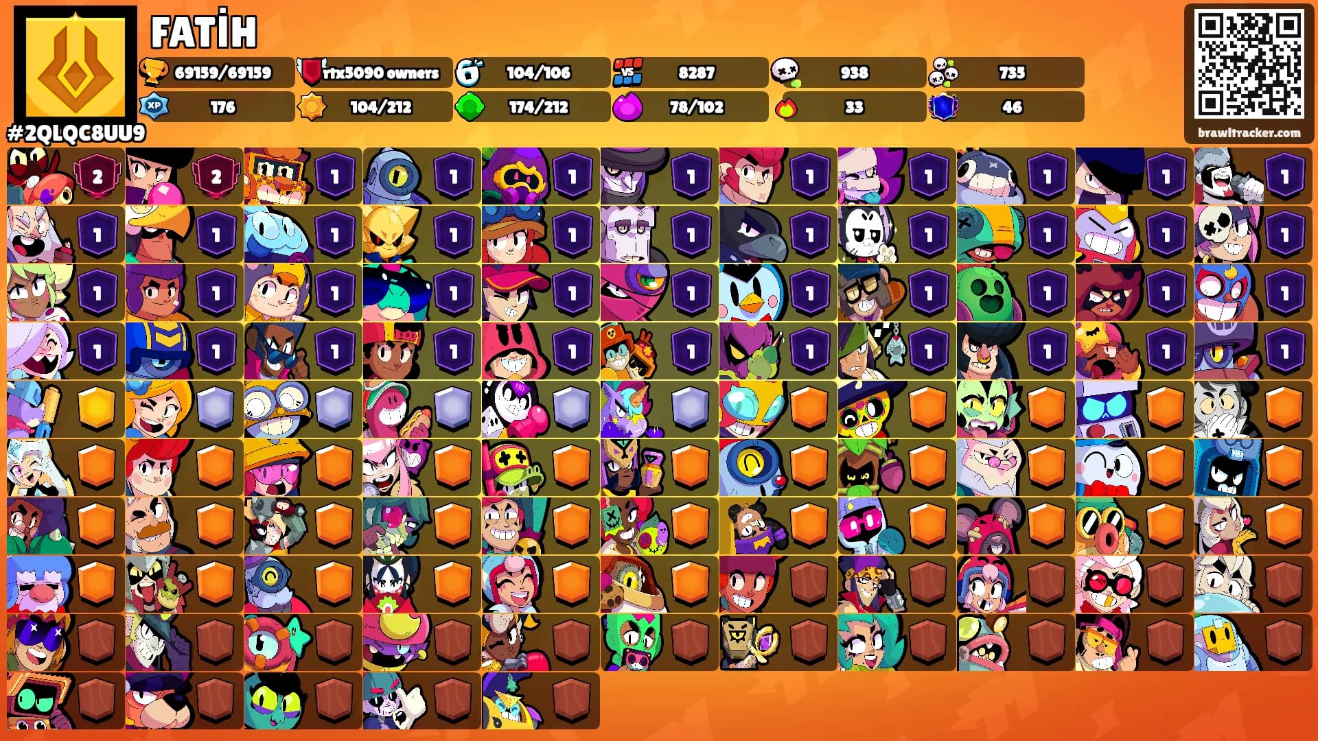 FATİH's Ranks