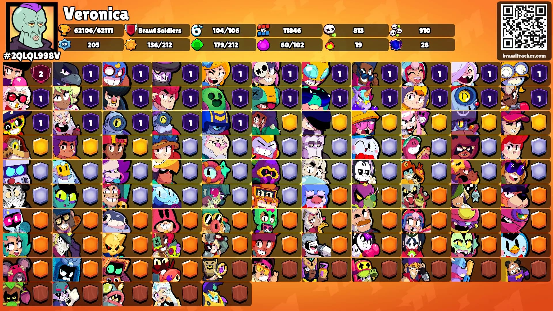 Veronica's Ranks