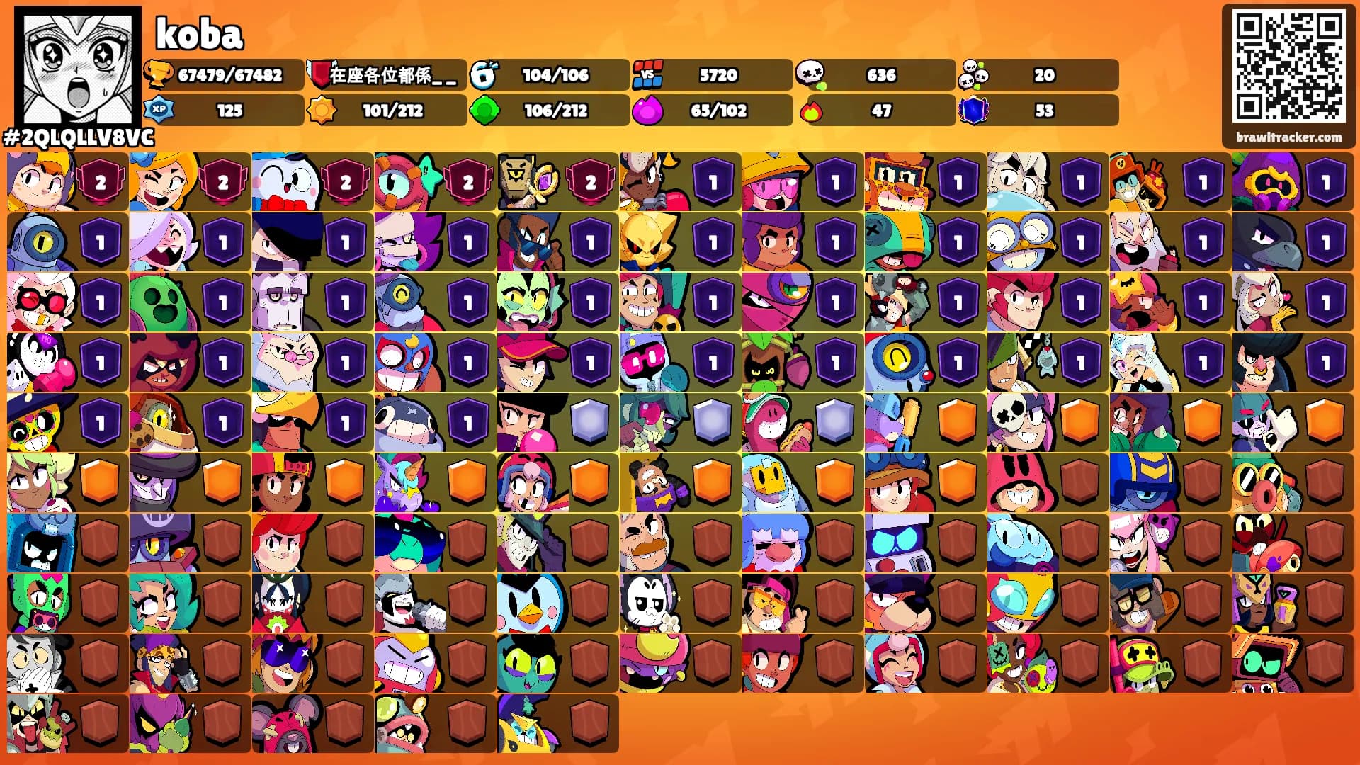koba's Ranks