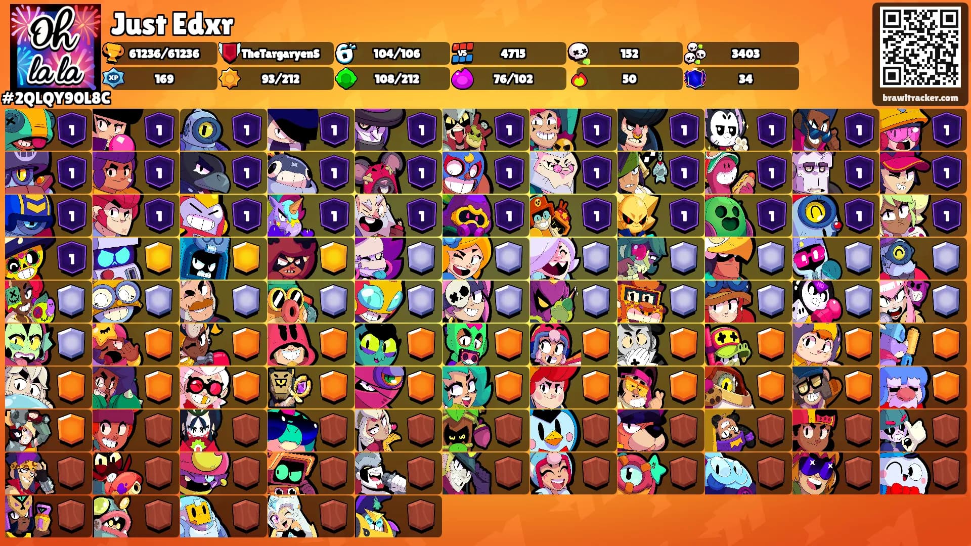 Just Edxr's Ranks