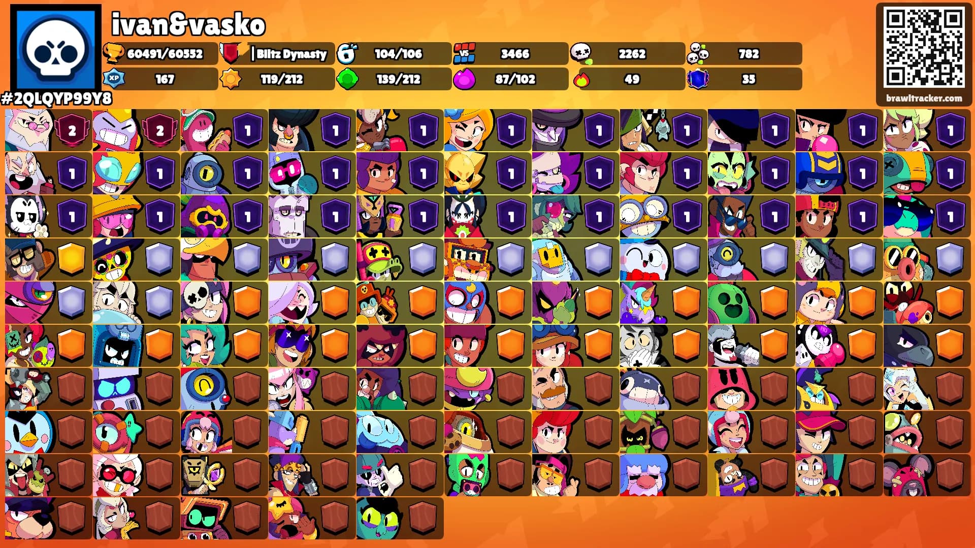 ivan&vasko's Ranks