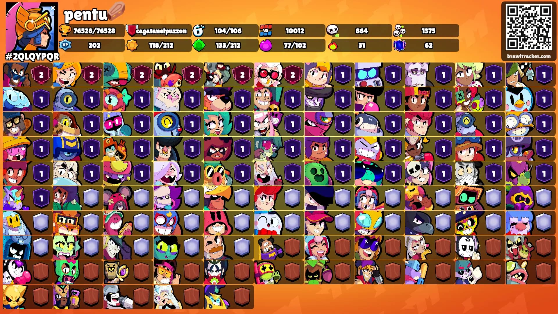 pentu⚰️'s Ranks