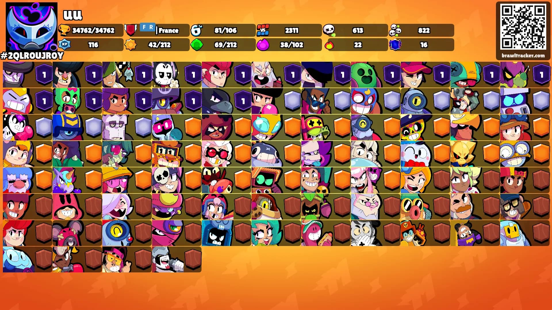 uu's Ranks