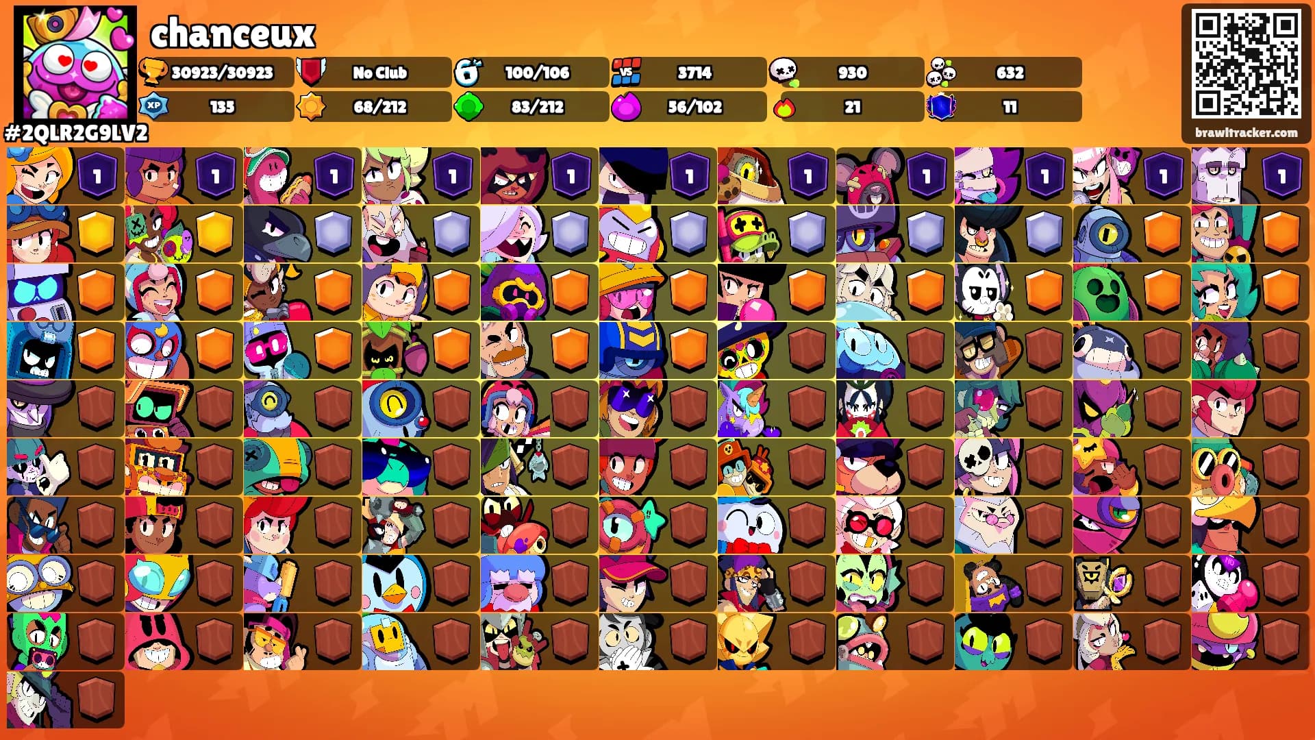 chanceux's Ranks