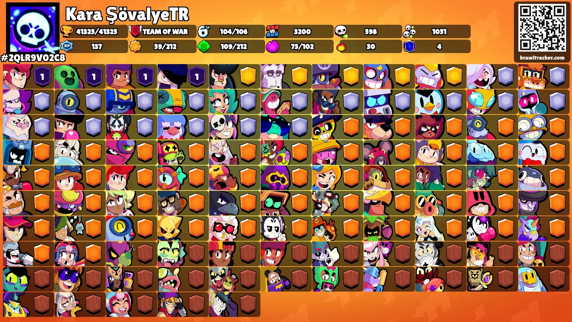 Kara ŞövalyeTR's Ranks