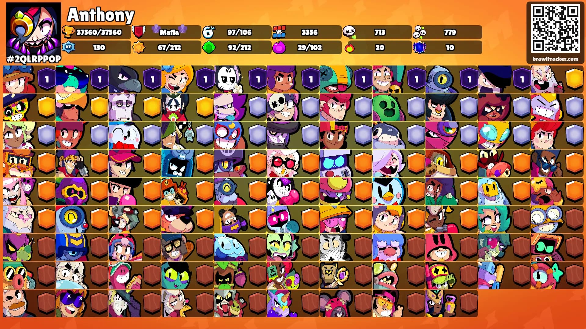 Anthony's Ranks