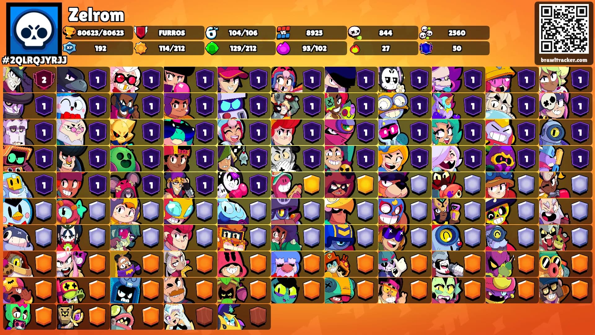 Zelrom's Ranks