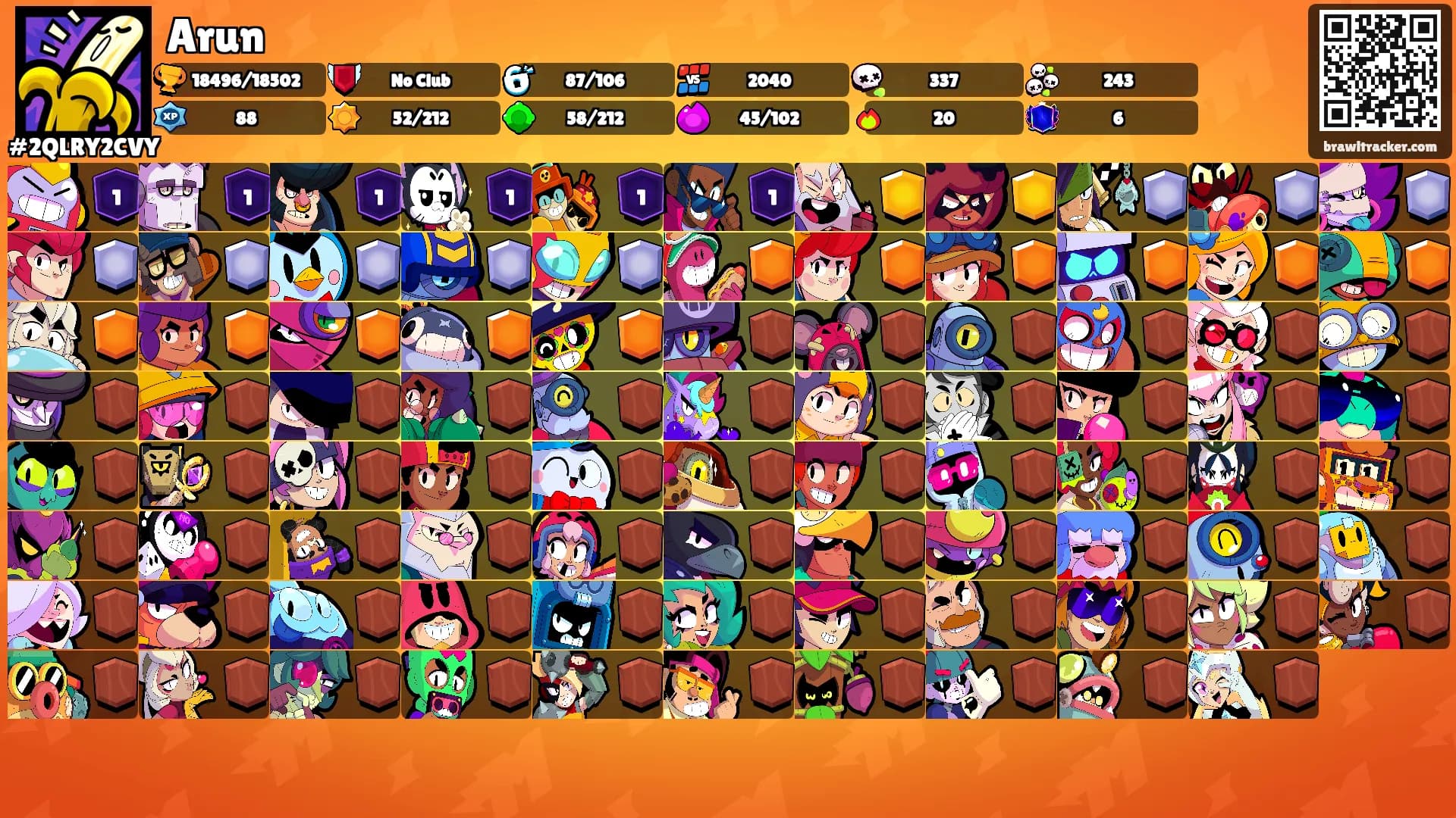 Arun's Ranks