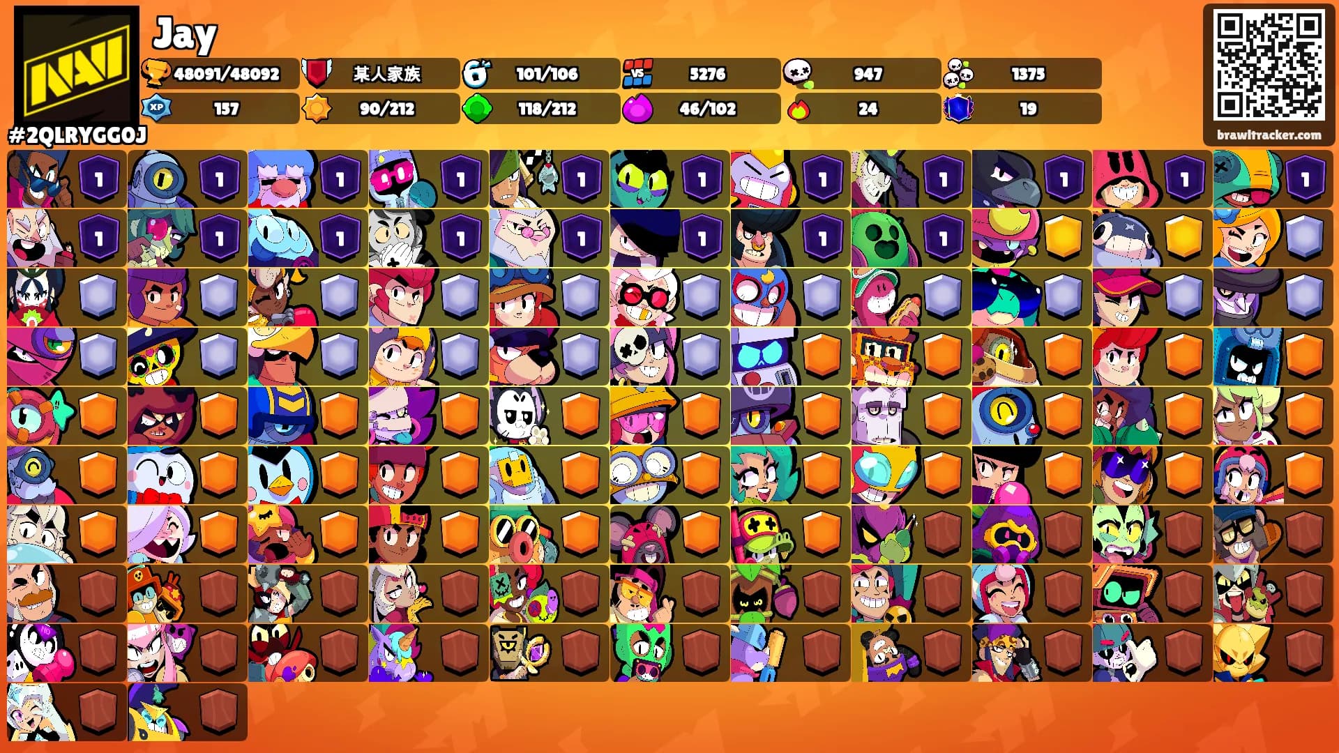 Jay's Ranks