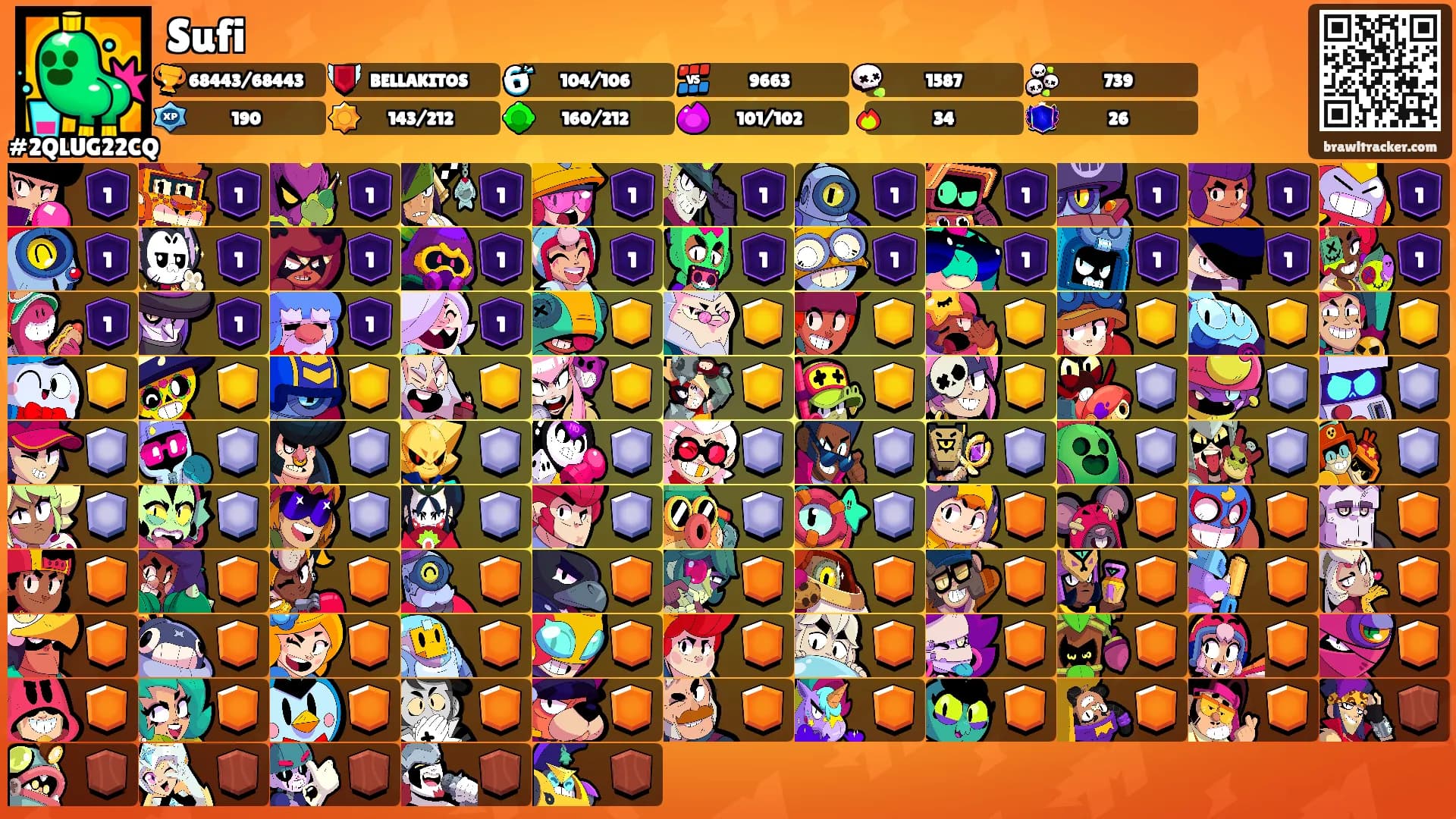 Sufi's Ranks