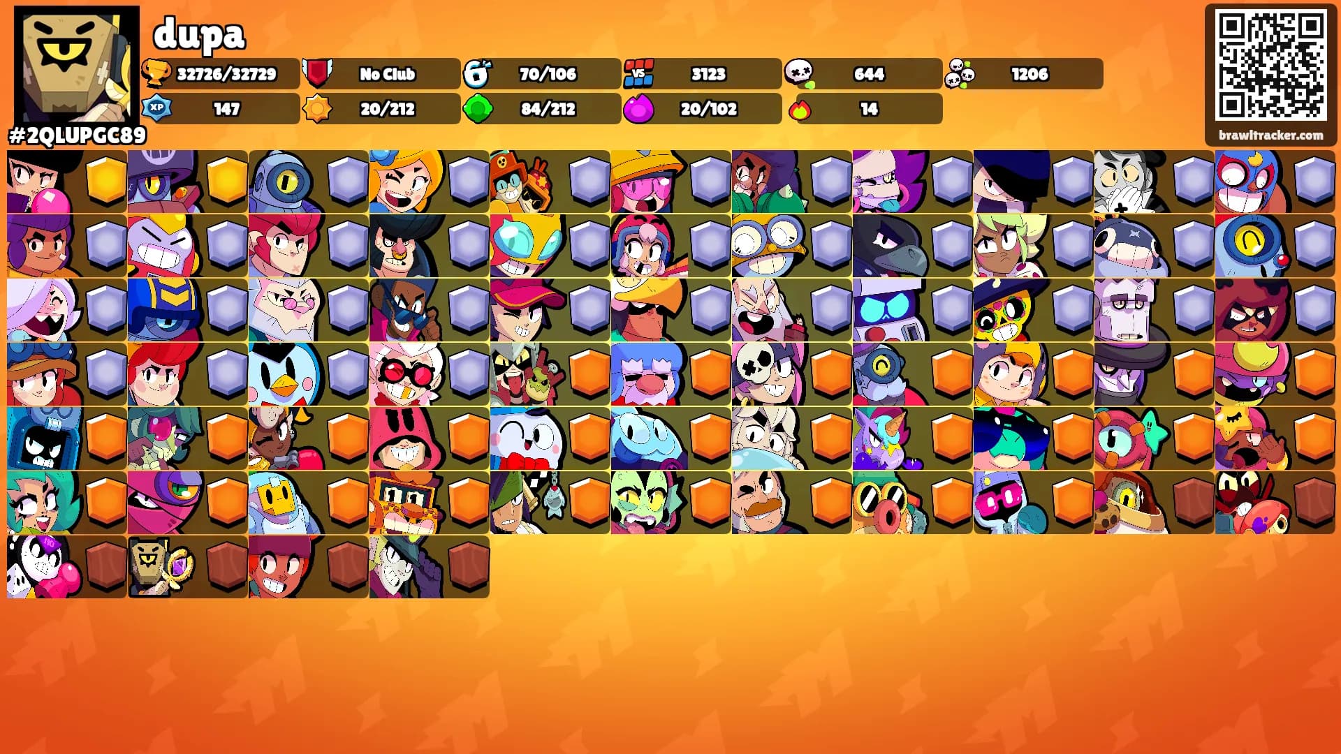 dupa's Ranks