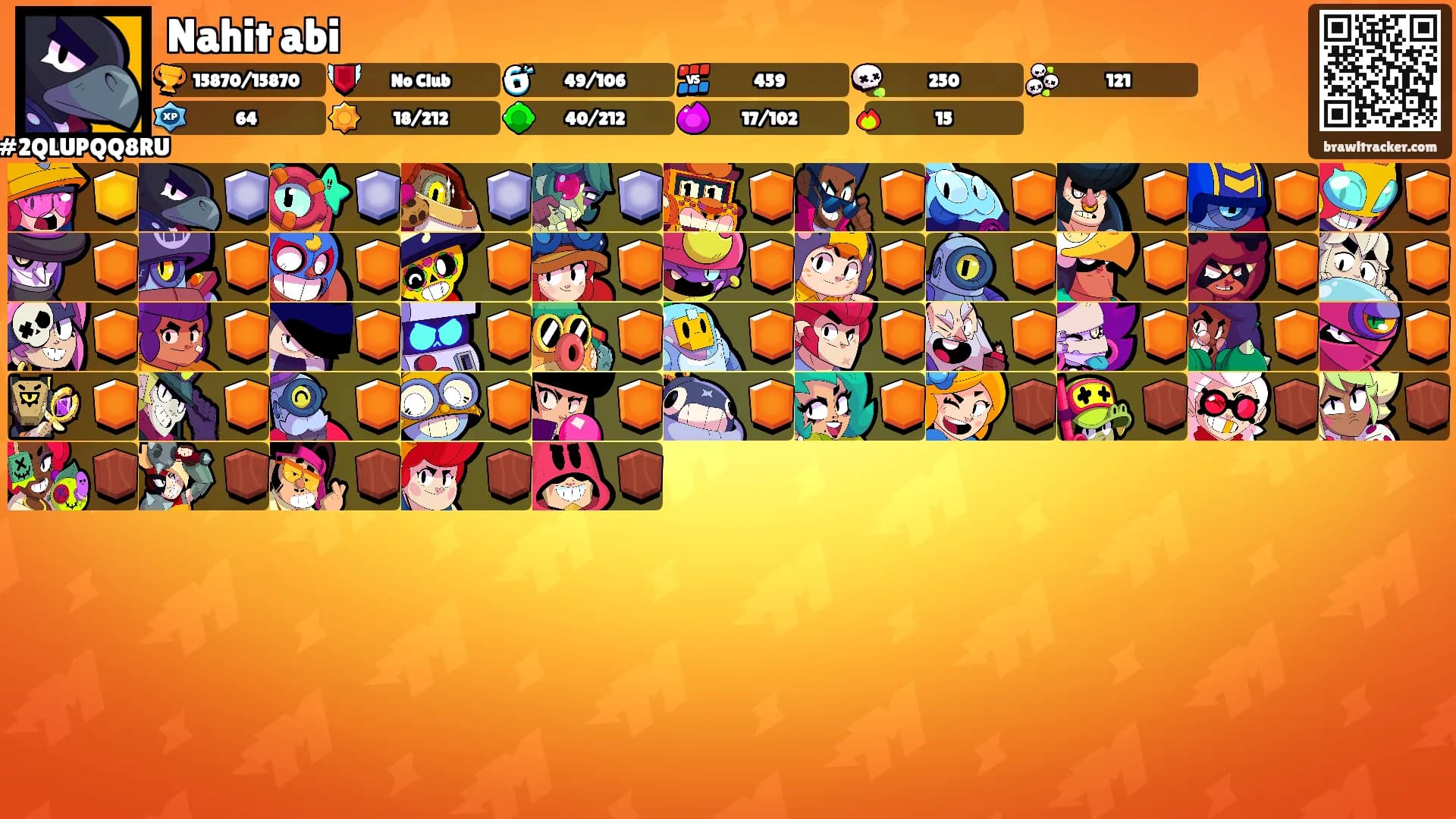Nahit abi's Ranks